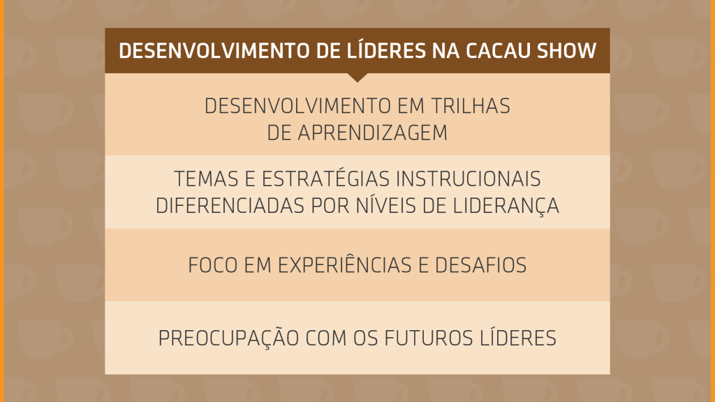 Desenvolvimento de Líderes - Entrevistas Cacau Show 1-5 | Paula Brancatelli