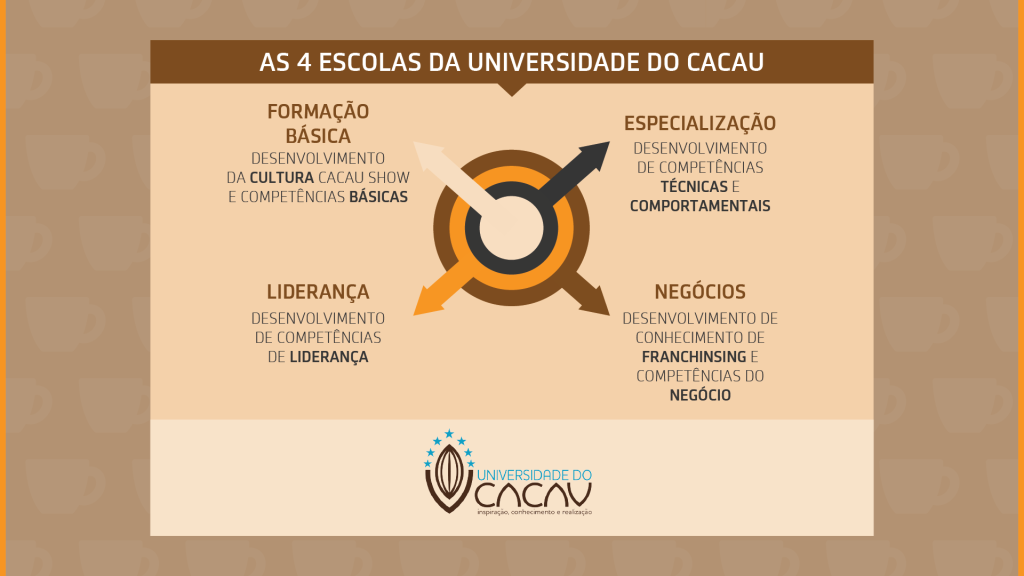 Cacau Show4-01-01(1)