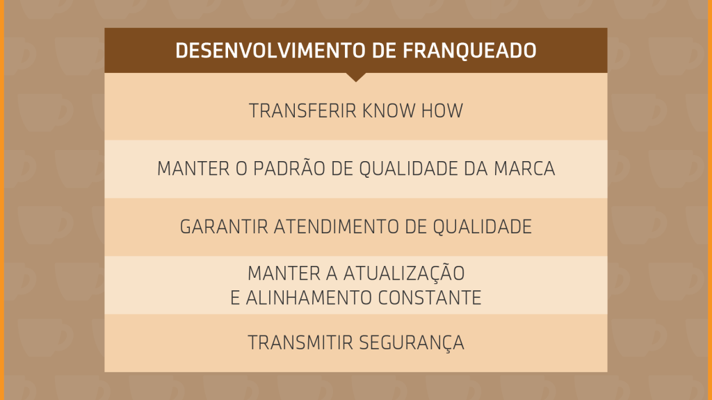 Cacau Show - Desenvolvimento de Franqueados