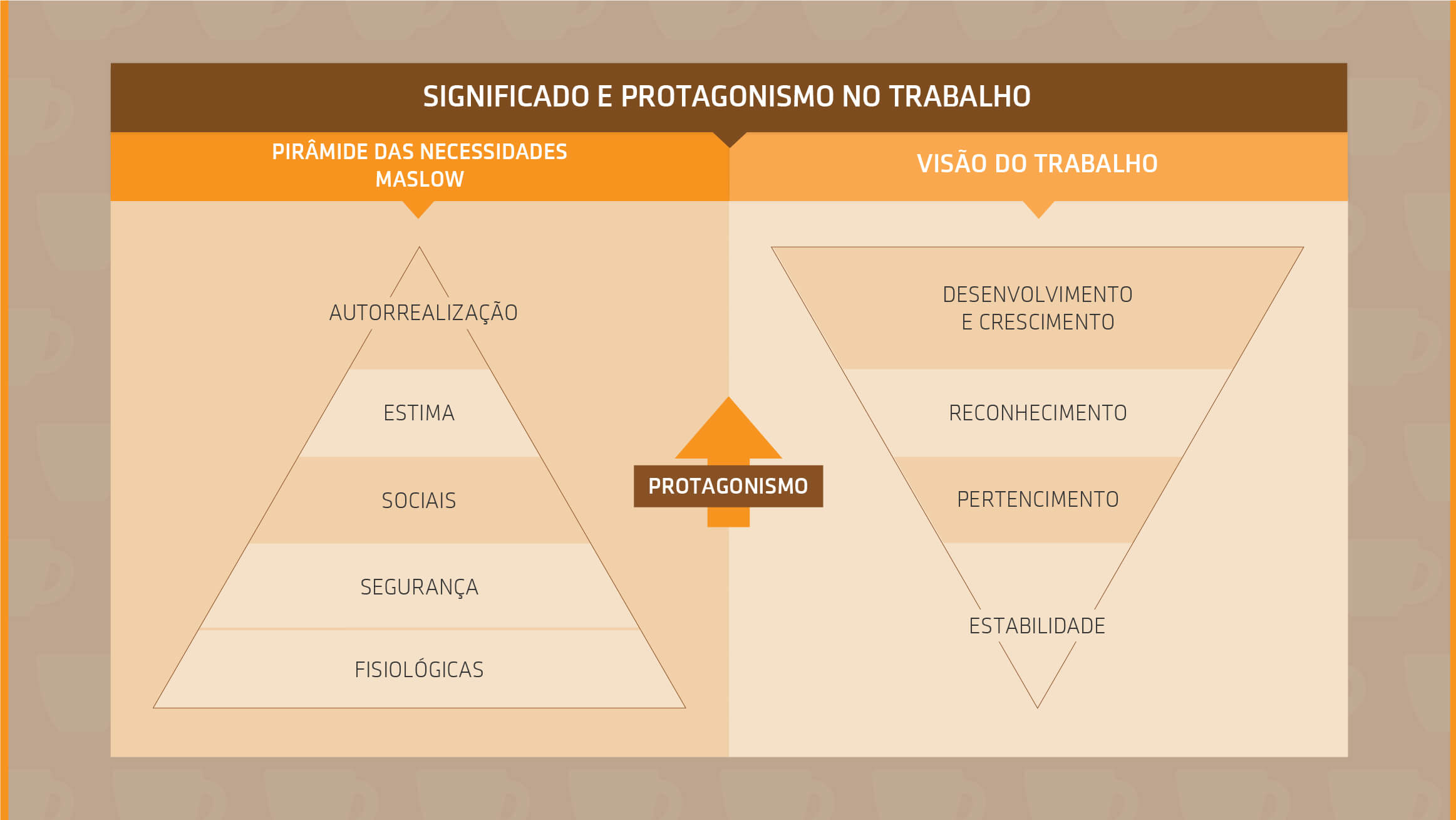Resumo da aula sobre Significado e protagonismo no trabalho