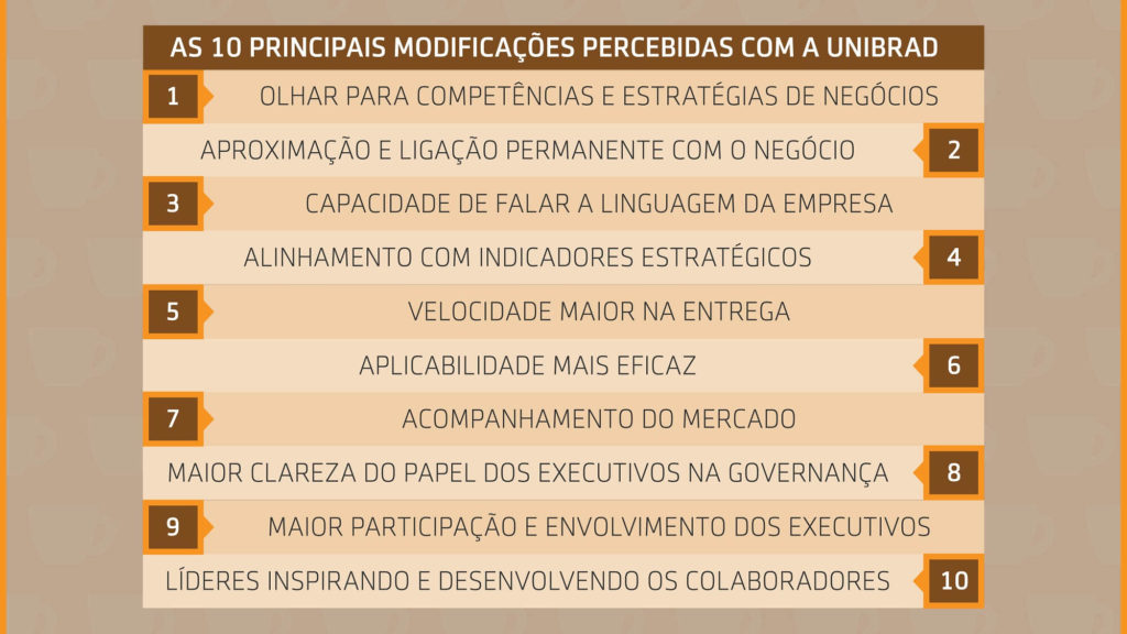 BRADESCO 1-01
