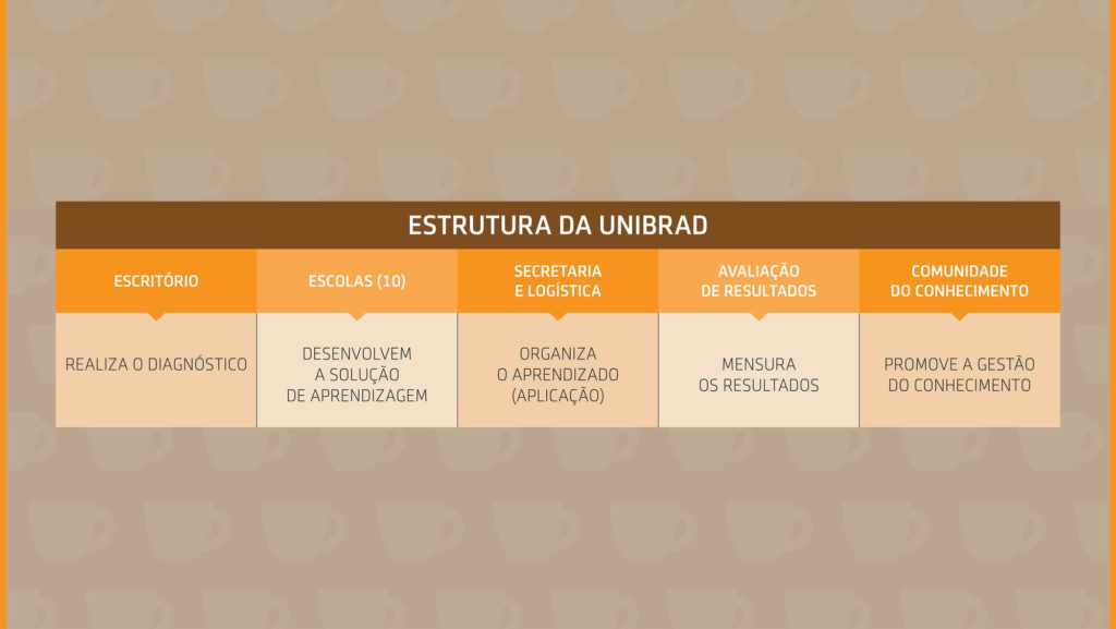 BRADESCO 2