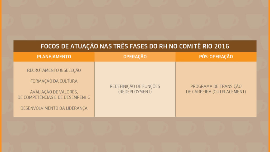 Rio 3-01