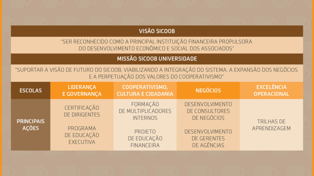 Sicoob 01-01