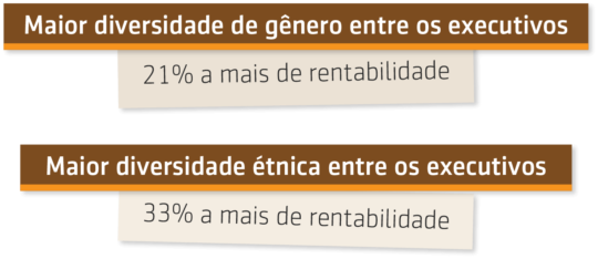 Vale a pena investir em inclusão e diversidade? Espresso3. O café de hoje fala sobre a inclusão e a diversidade nas organizações. Não perca essa videoaula e fique por dentro de alguns dados desta iniciativa.