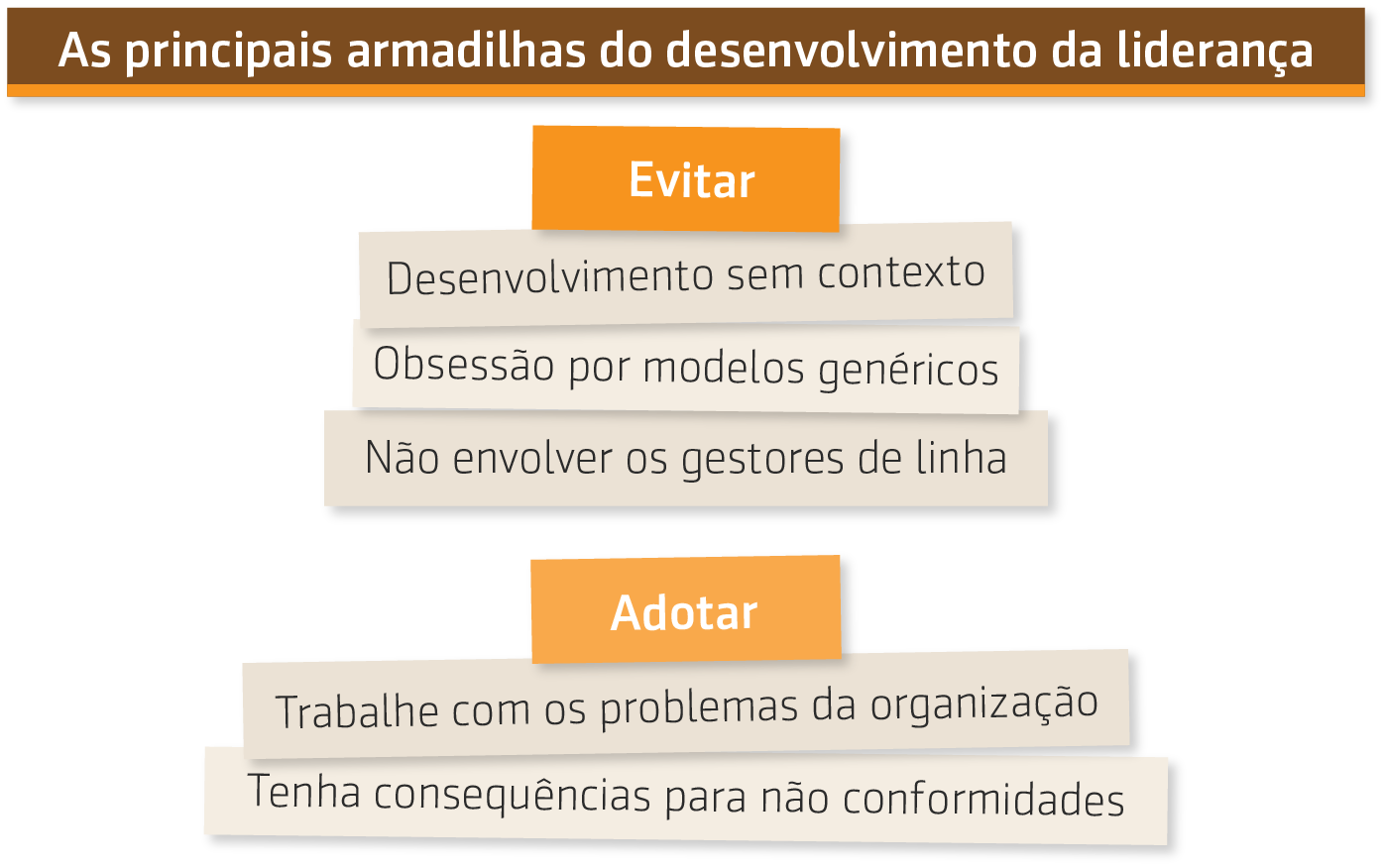 Série Nigel Paine |1 de 6| - As principais armadilhas no desenvolvimento da liderança