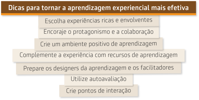 Neste vídeo, você encontra 7 dicas para tornar a aprendizagem experiencial mais efetiva. Assim, voce conseguirá aproveitar ao máximo as suas capacitações.