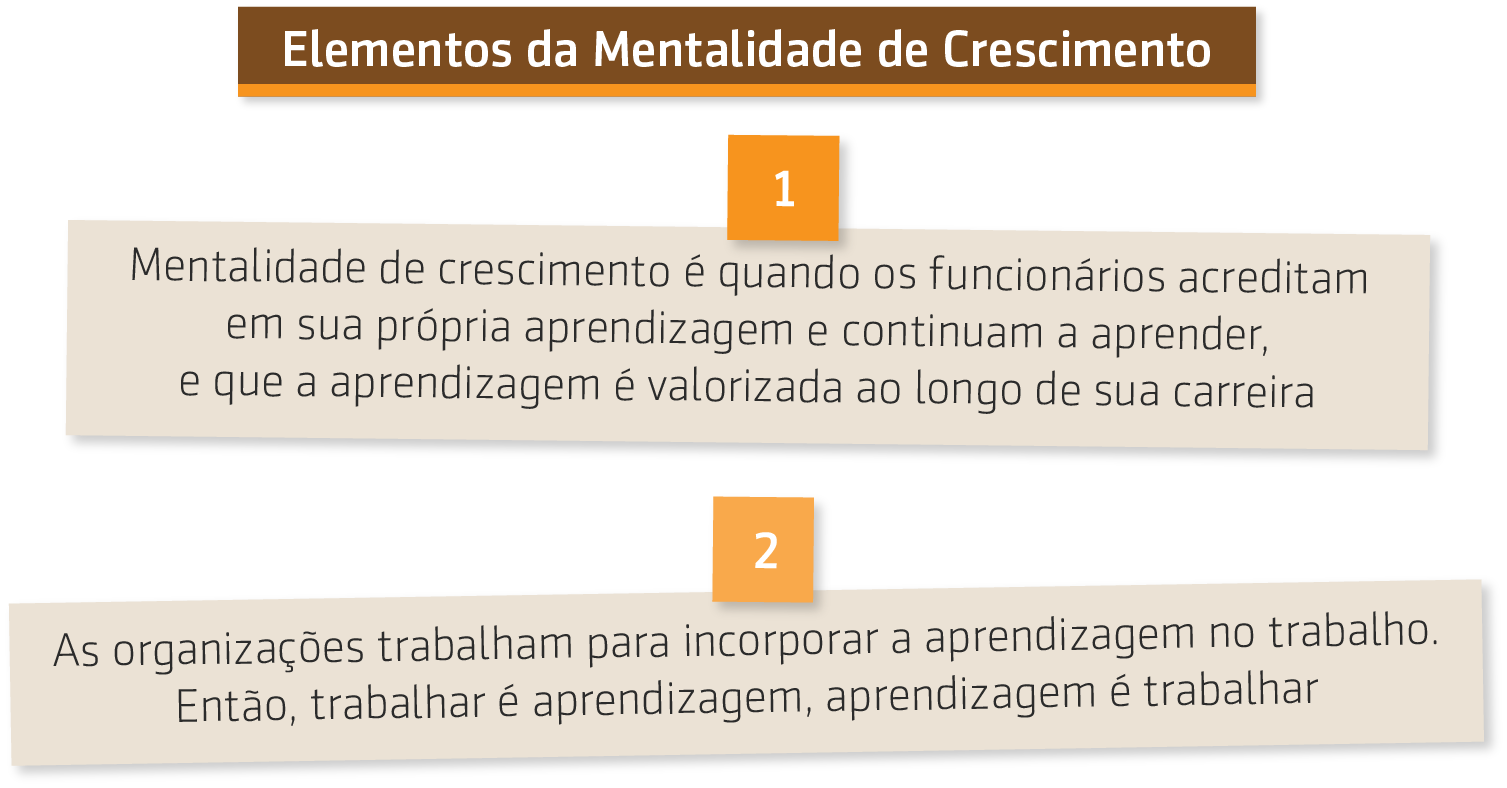 Série Nigel Paine |6 de 6| - Mentalidade de crescimento Estamos de volta com Nigel Paine e agora no nosso último vídeo vamos falar sobre a mentalidade de crescimento. Eu sou Wagner Cassimiro e este é o Espresso3.. 2