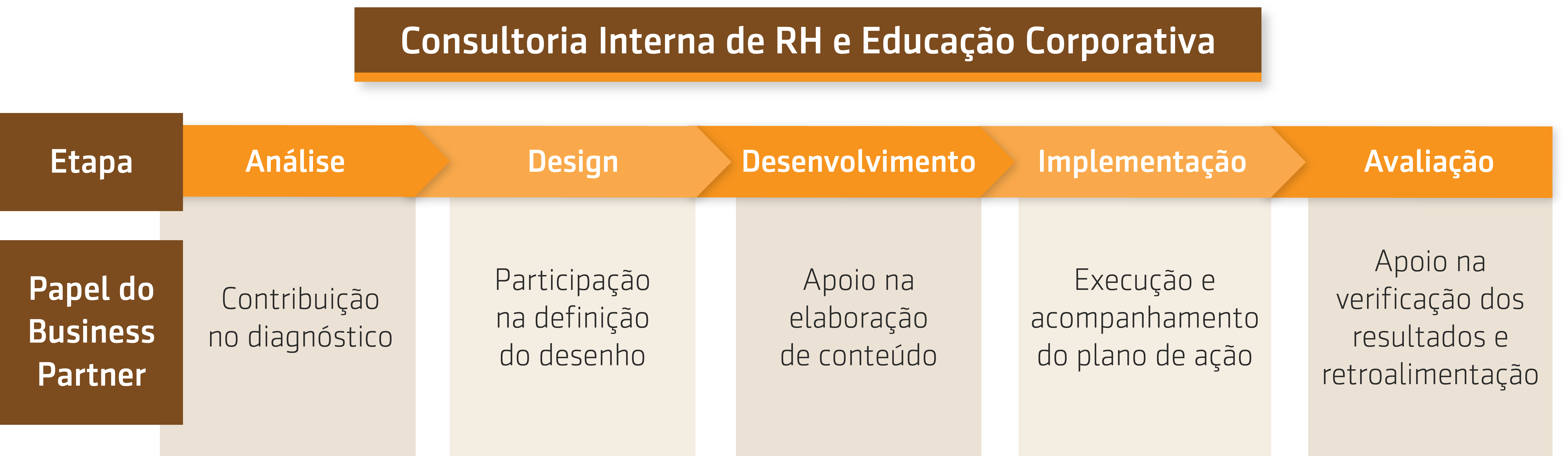 Série Américo Garbuio |3 de 6| Consultoria Interna de RH e Educação Corporativa