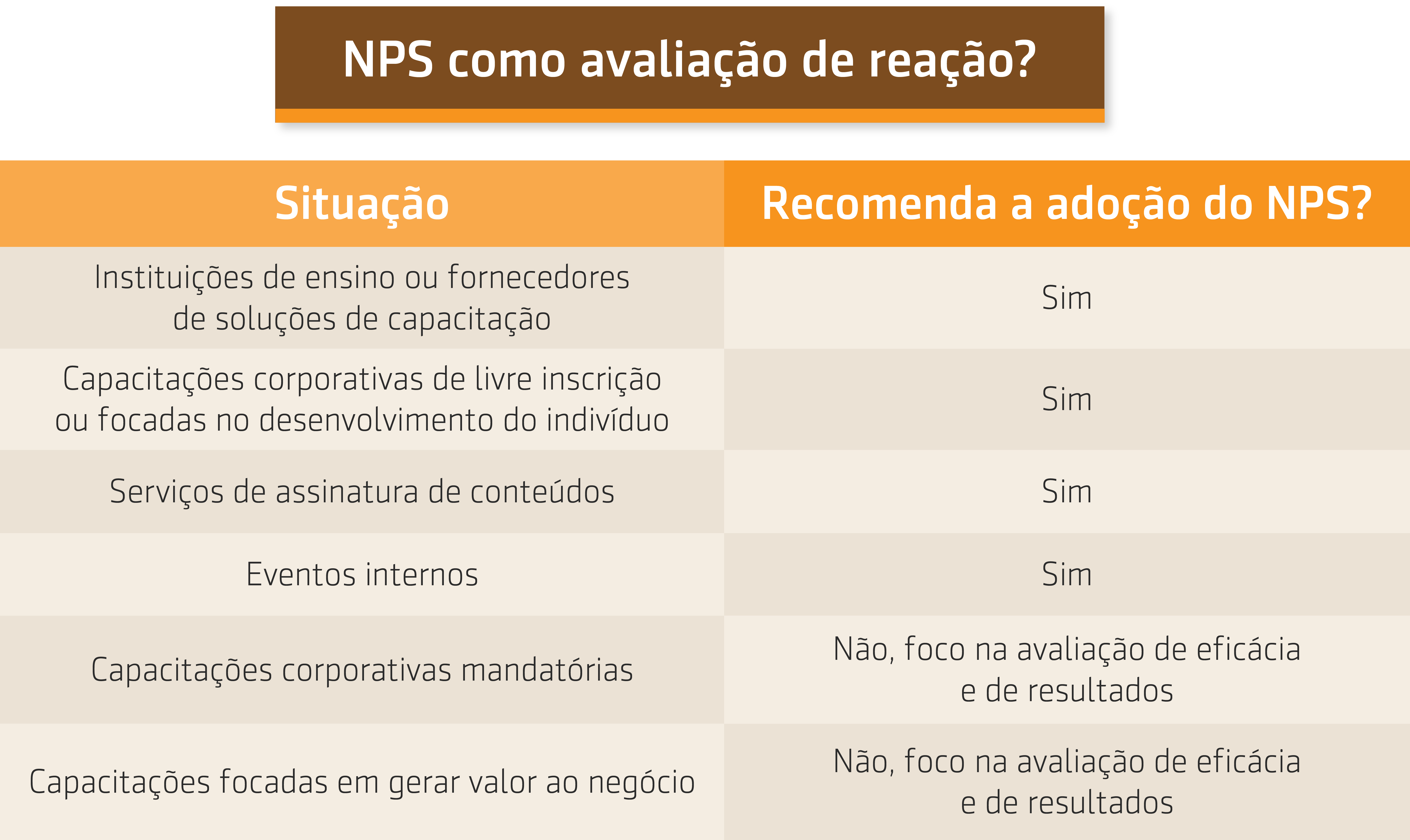 NPS como avaliação de reação.resumo