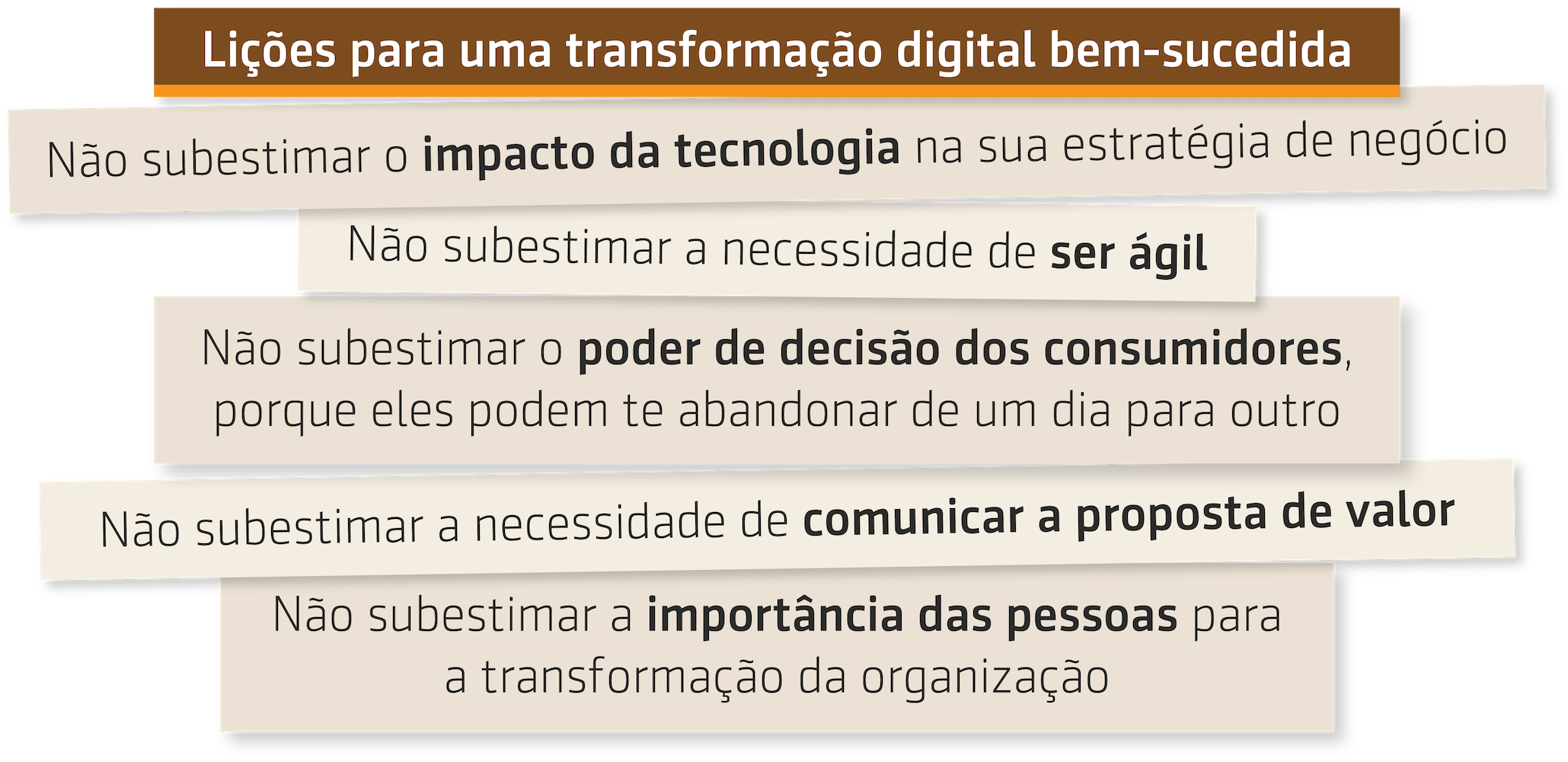 Resumo do vídeo da Série Américo Figueiredo | 5 de 6 | Transformação digital na prática