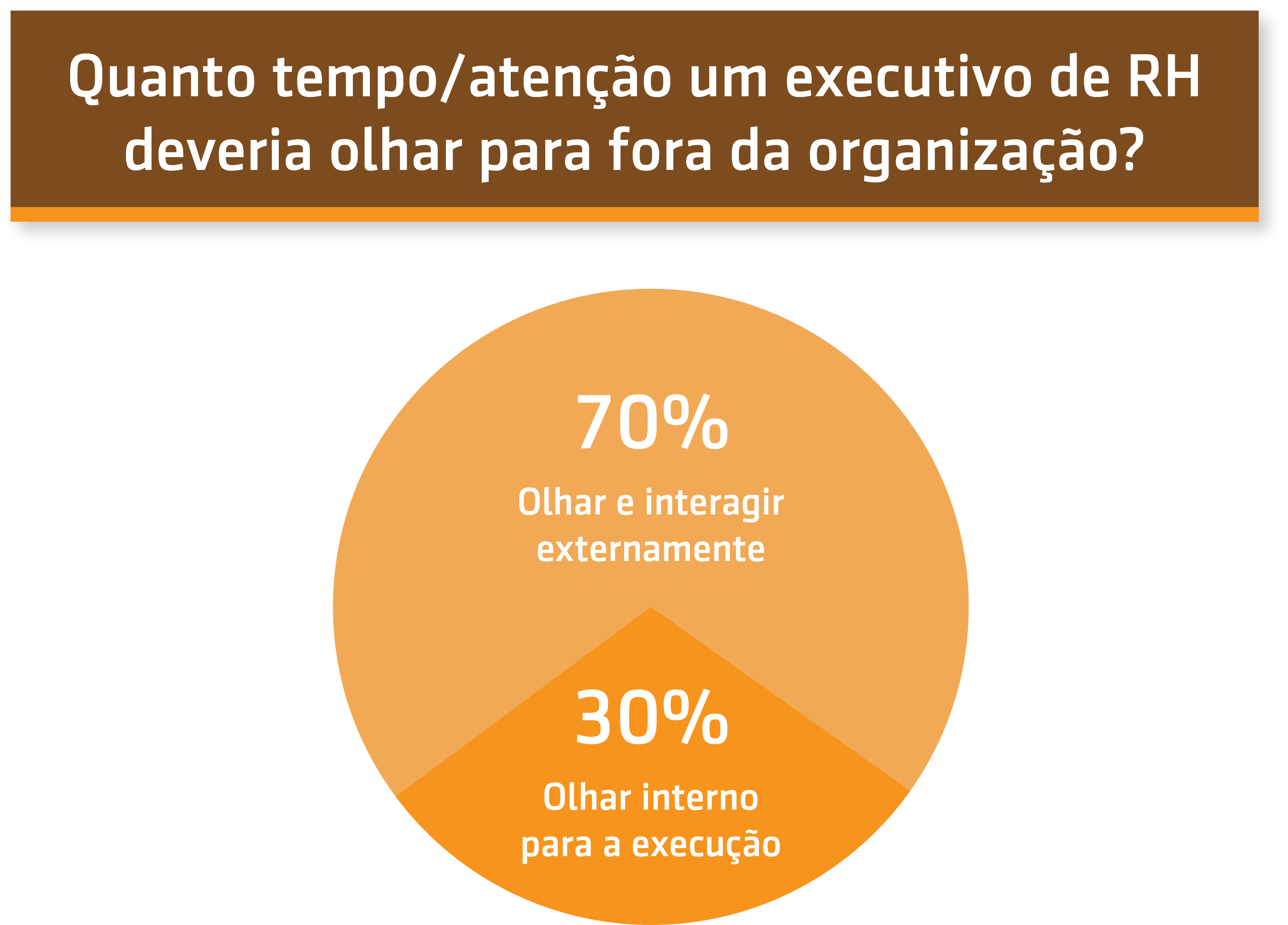Série Américo Figueiredo | 1 de 6 | Gestão de pessoas e o ambiente competitivo. Imagem Síntese
