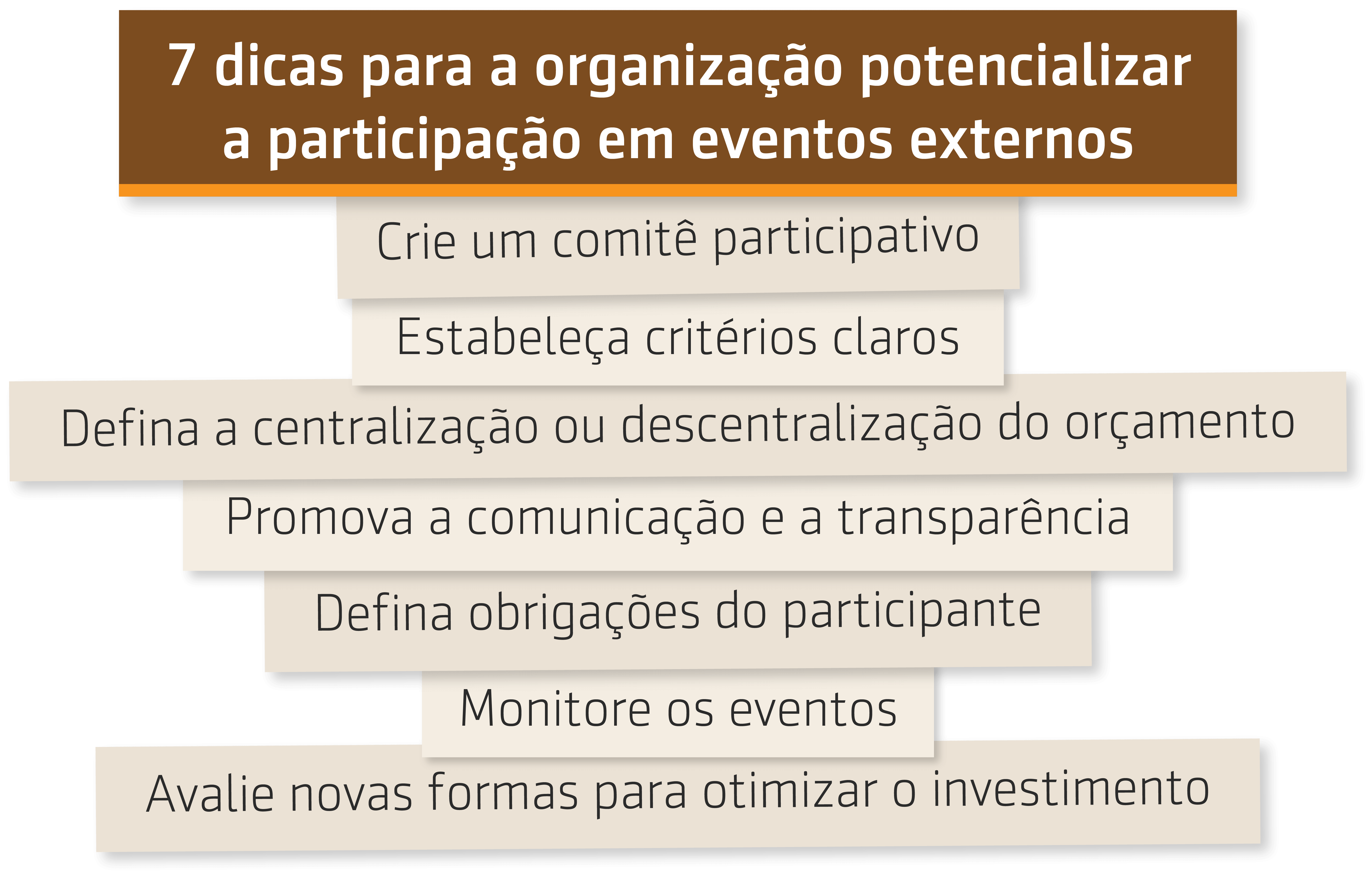 Resumo da aula do Prof. Wagner Cassimiro sobre Política de participação em eventos externos