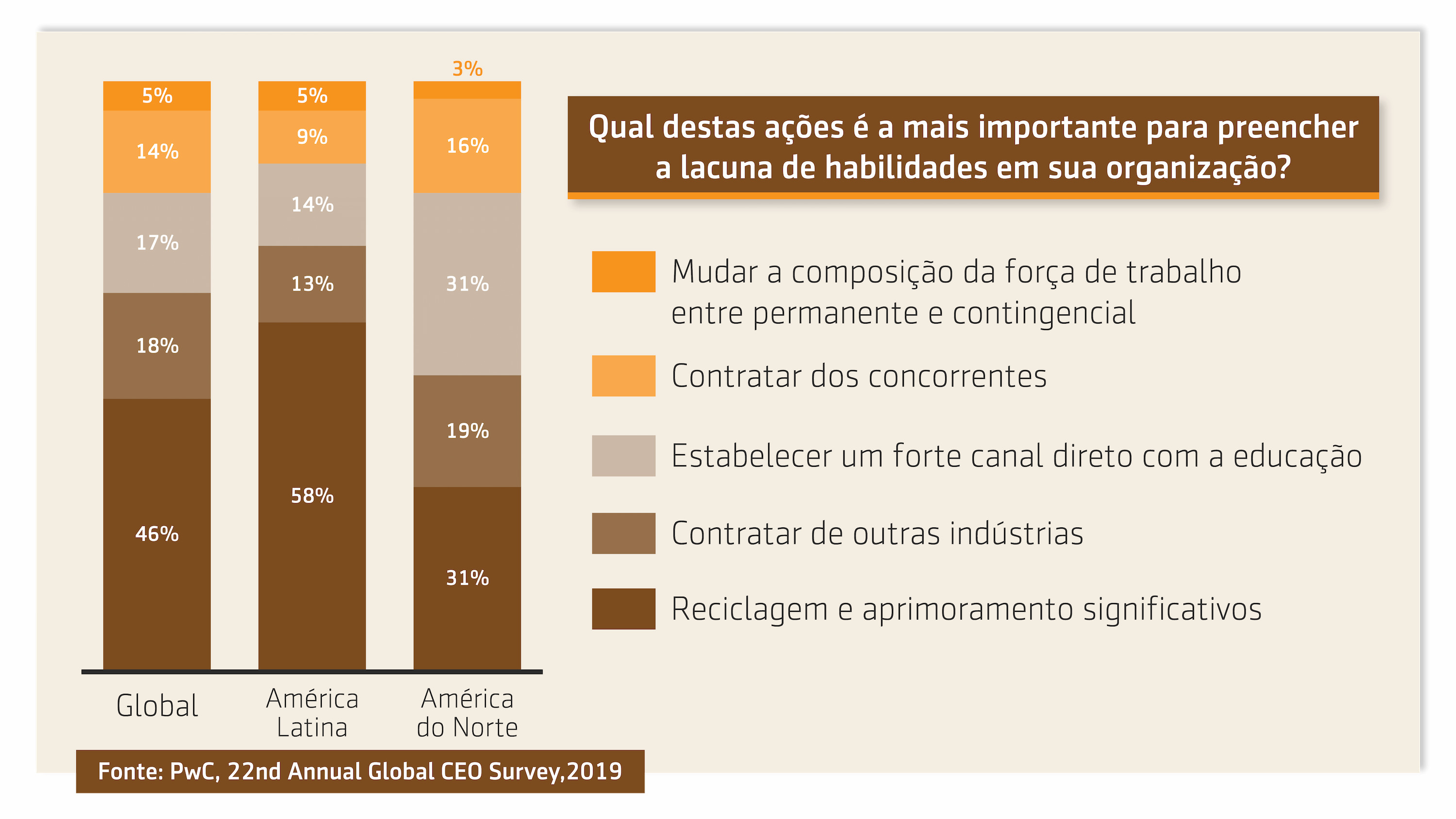 Resumo da videoaula Thumb da videoaula: Desafios e soluções para a falta de talentos analíticos: Parte 1 do Prof. Wagner Cassimiro