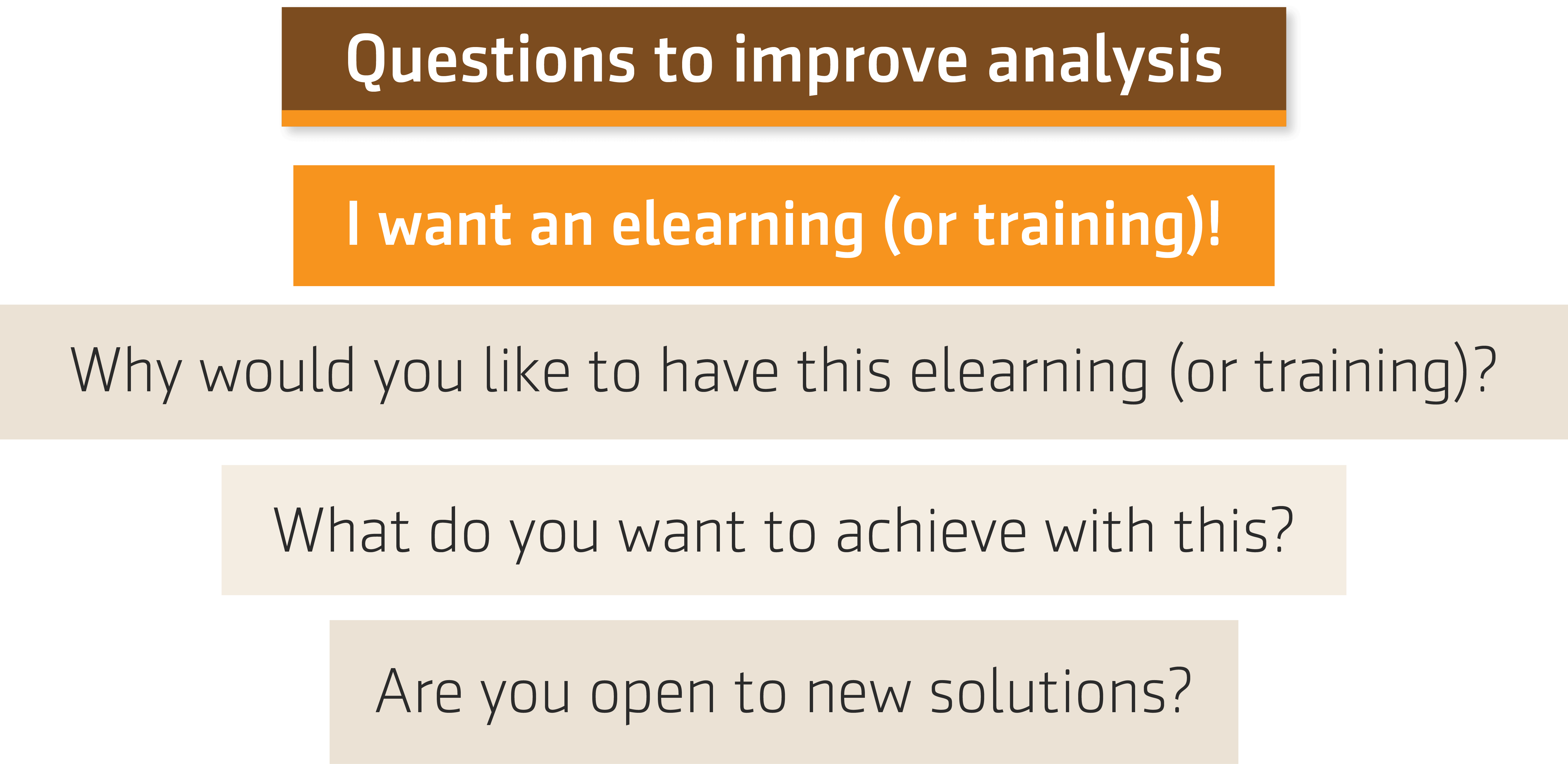 Resumo da entrevista em inglês da entrevista Challenges to implement the 70:20:10 methodology – 70:20:10 Summit, 2019