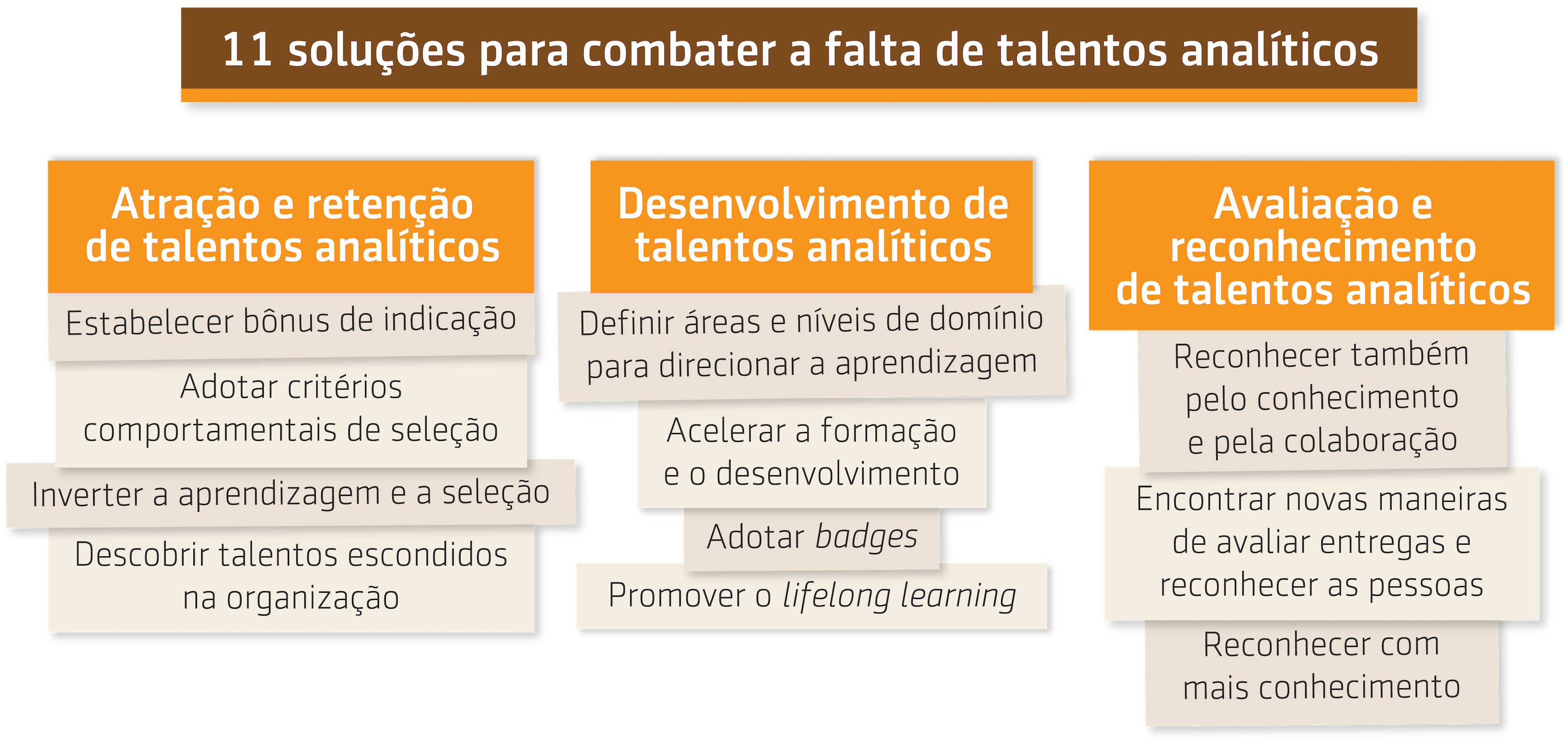 Resumo da aula Desafios e soluções para a falta de talentos analíticos: Parte 2 do Prof. Wagner Cassimiro