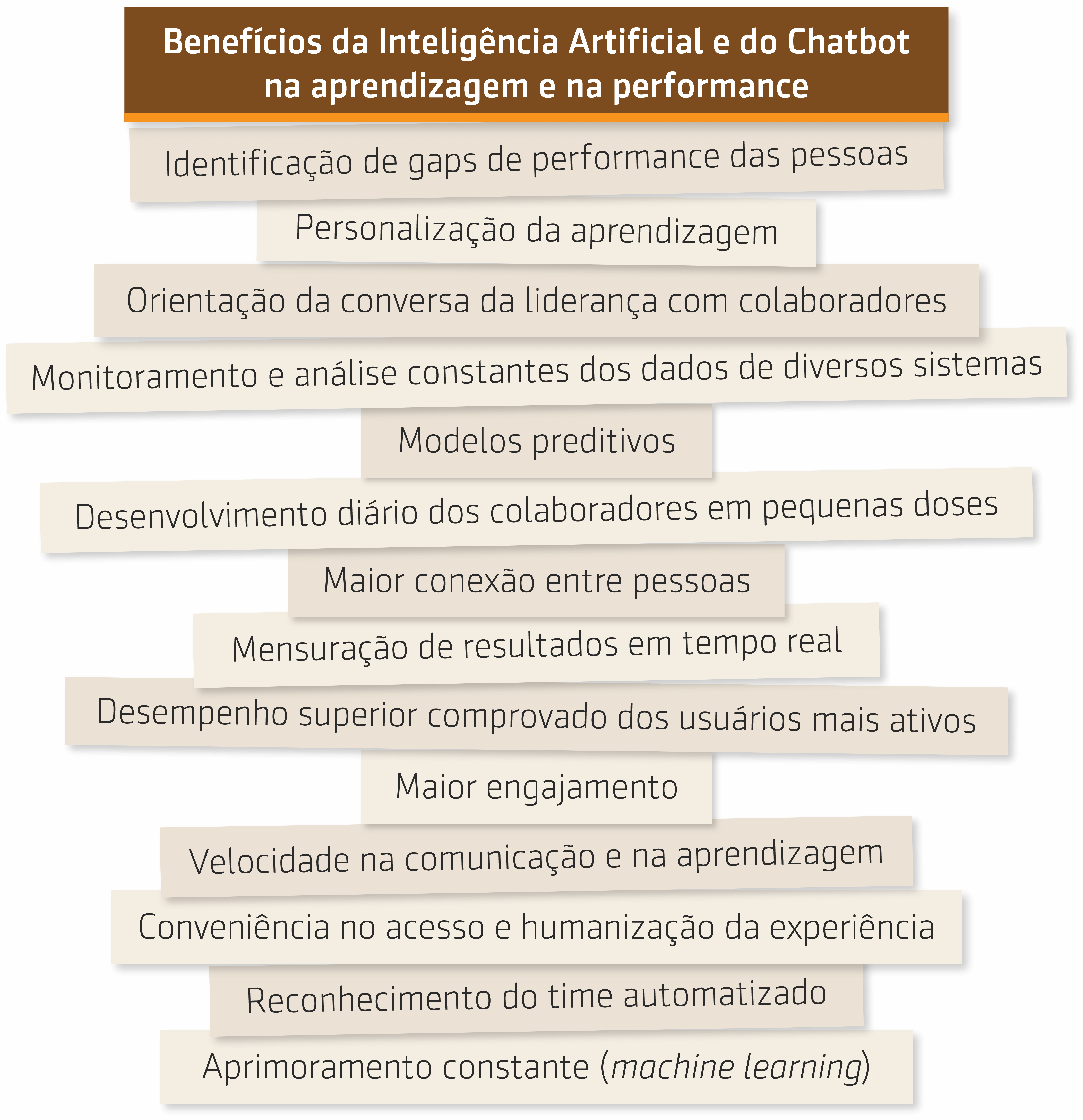 Resumo da Série Via Varejo |2 de 6| - Inteligência artificial e chatbots na aprendizagem e na performance