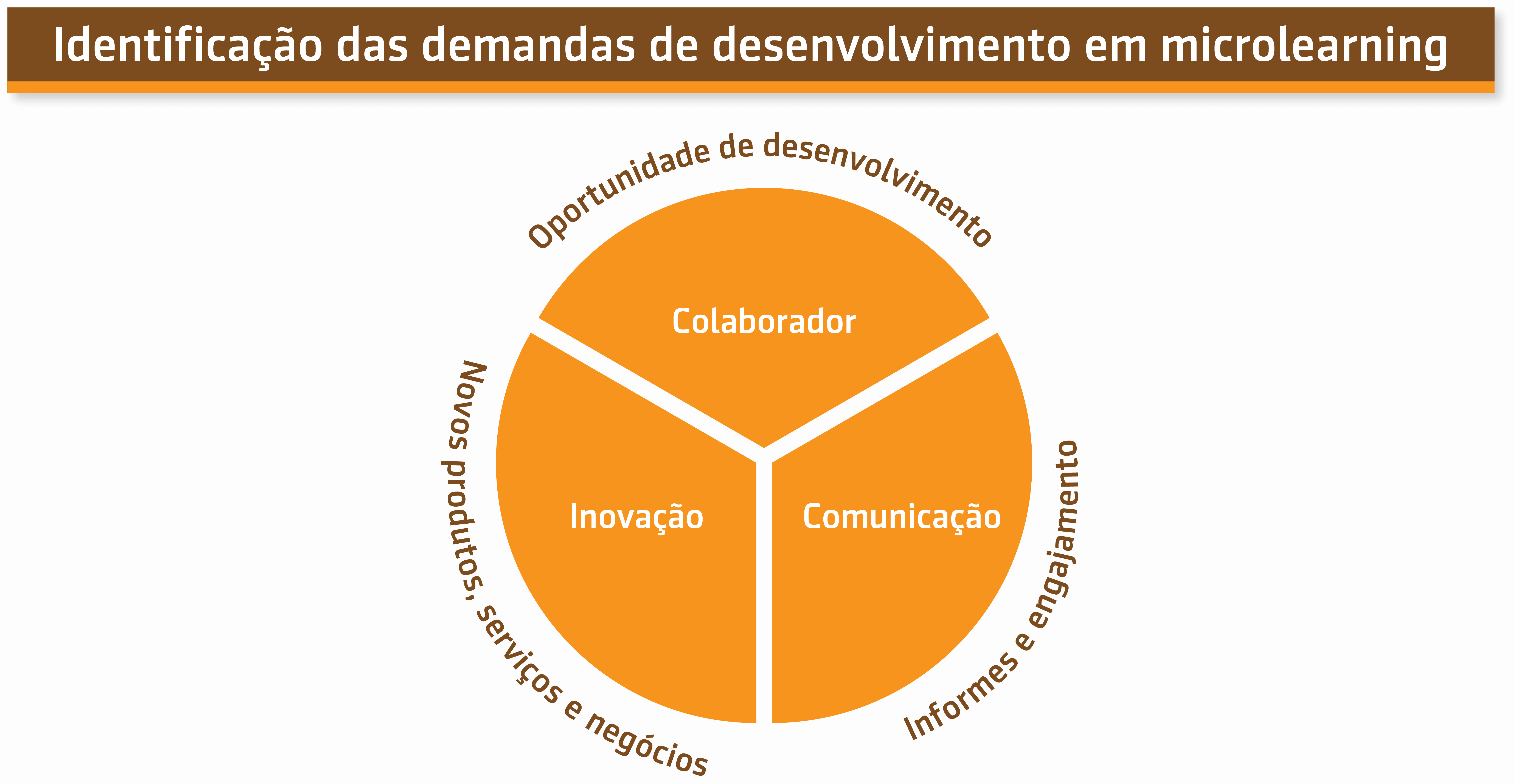 Resumo da entrevista da série Via Varejo |5 de 6| - Produção do microlearning