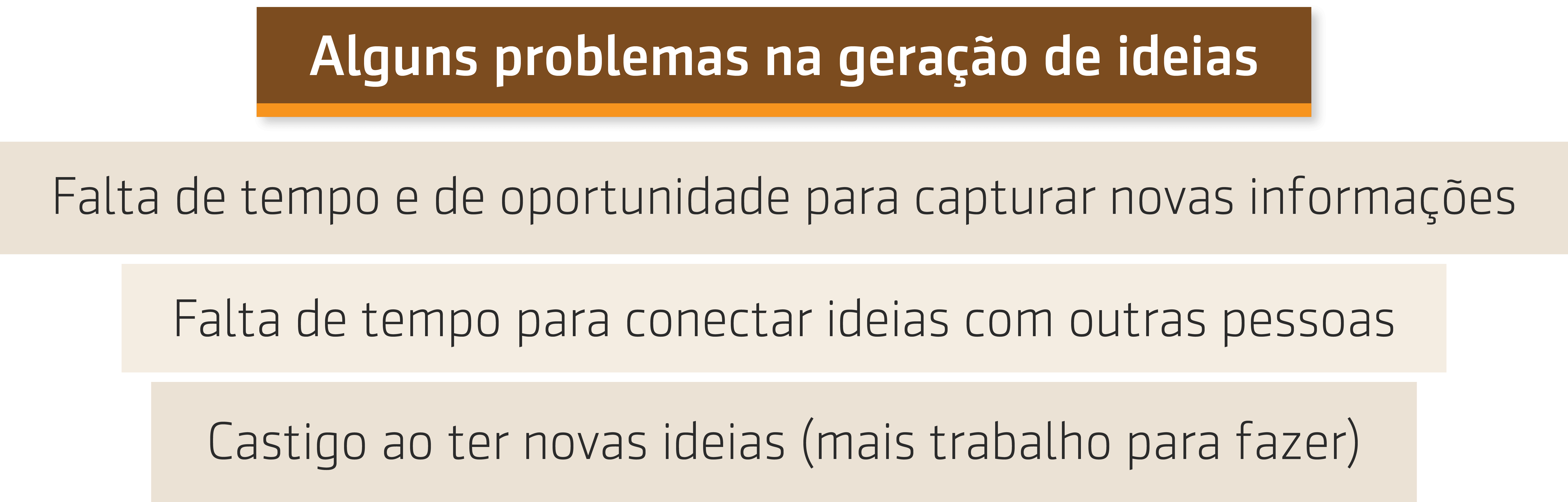 Resumo da entrevista que Wagner Cassimiro fez com Miquél Casas sobre Criação de ideias no 70:20:10 Summit, 2019