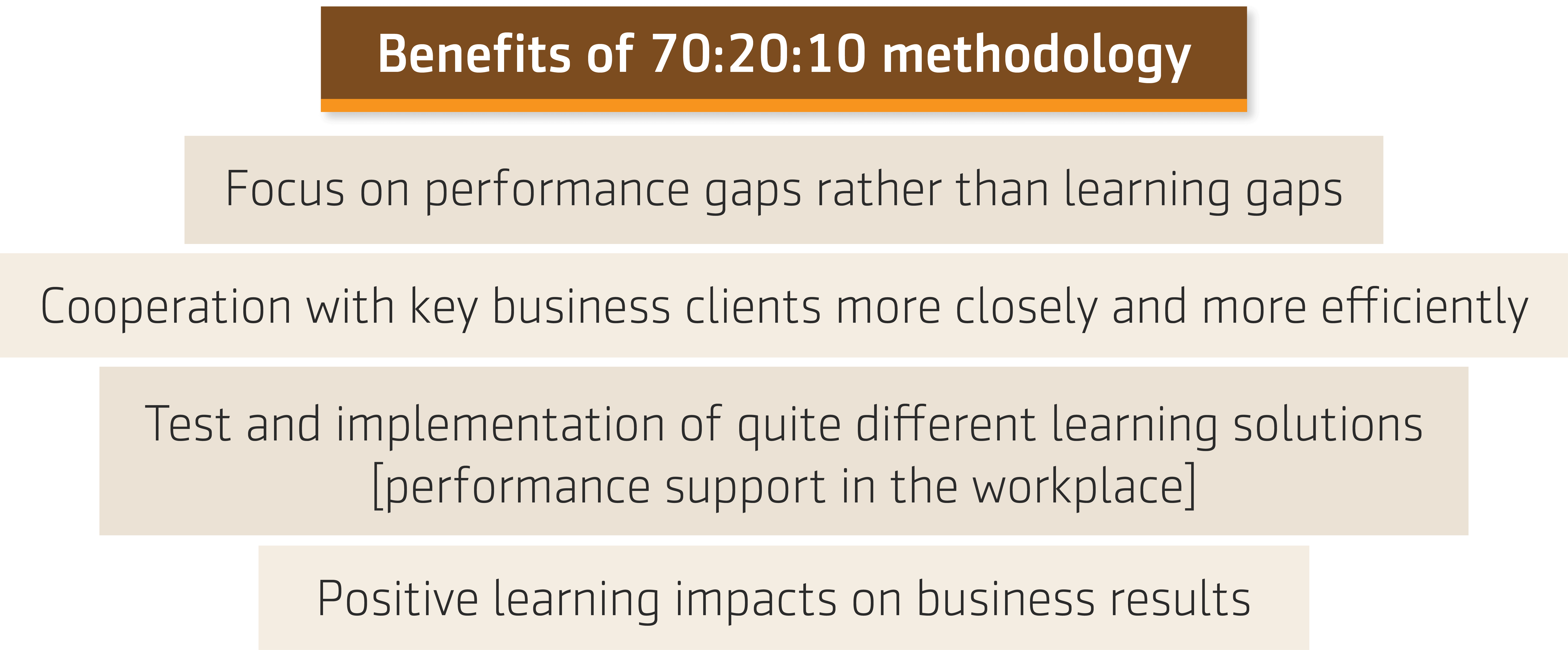 Abstract of the interview of Wagner Cassimiro with Sergey about Benefits of 70:20:10 methodology during the 70:20:10 Summit, 2019