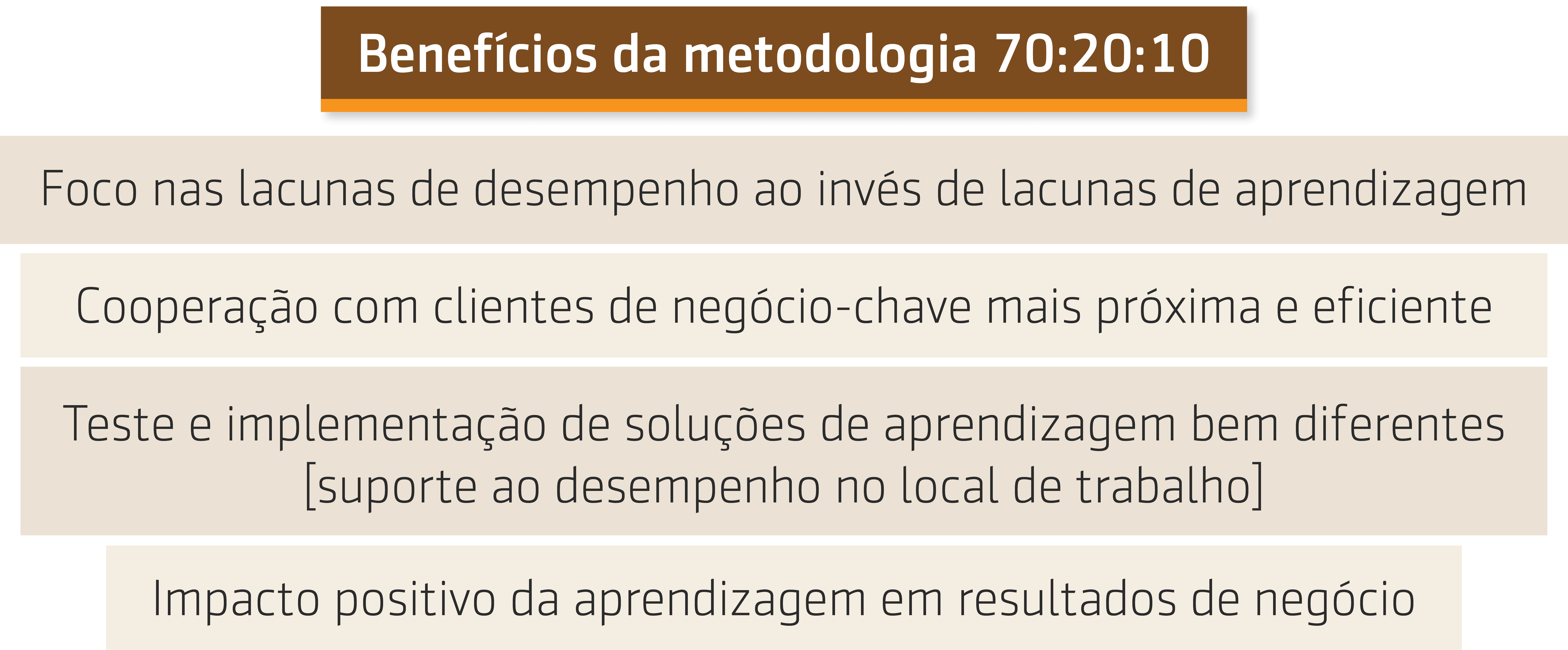 Resumo da entrevista que Wagner Cassimiro fez com Sergey sobre Benefícios da metodologia 70:20:10 – 70:20:10 Summit, 2019