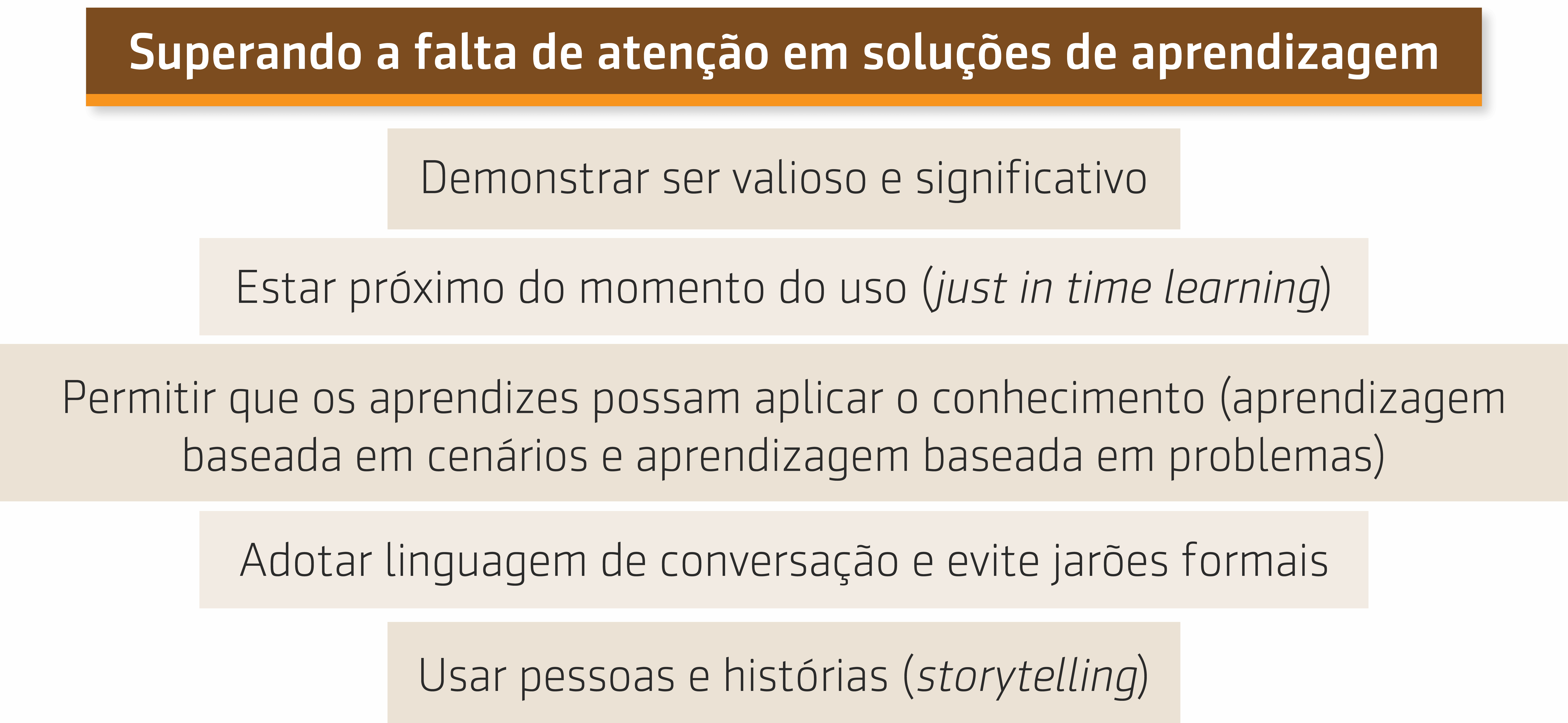 Resumo da entrevista de Wagner Cassimiro com Julie sobre Superando a falta de atenção em soluções de aprendizagem - ATD Conference, 2019 