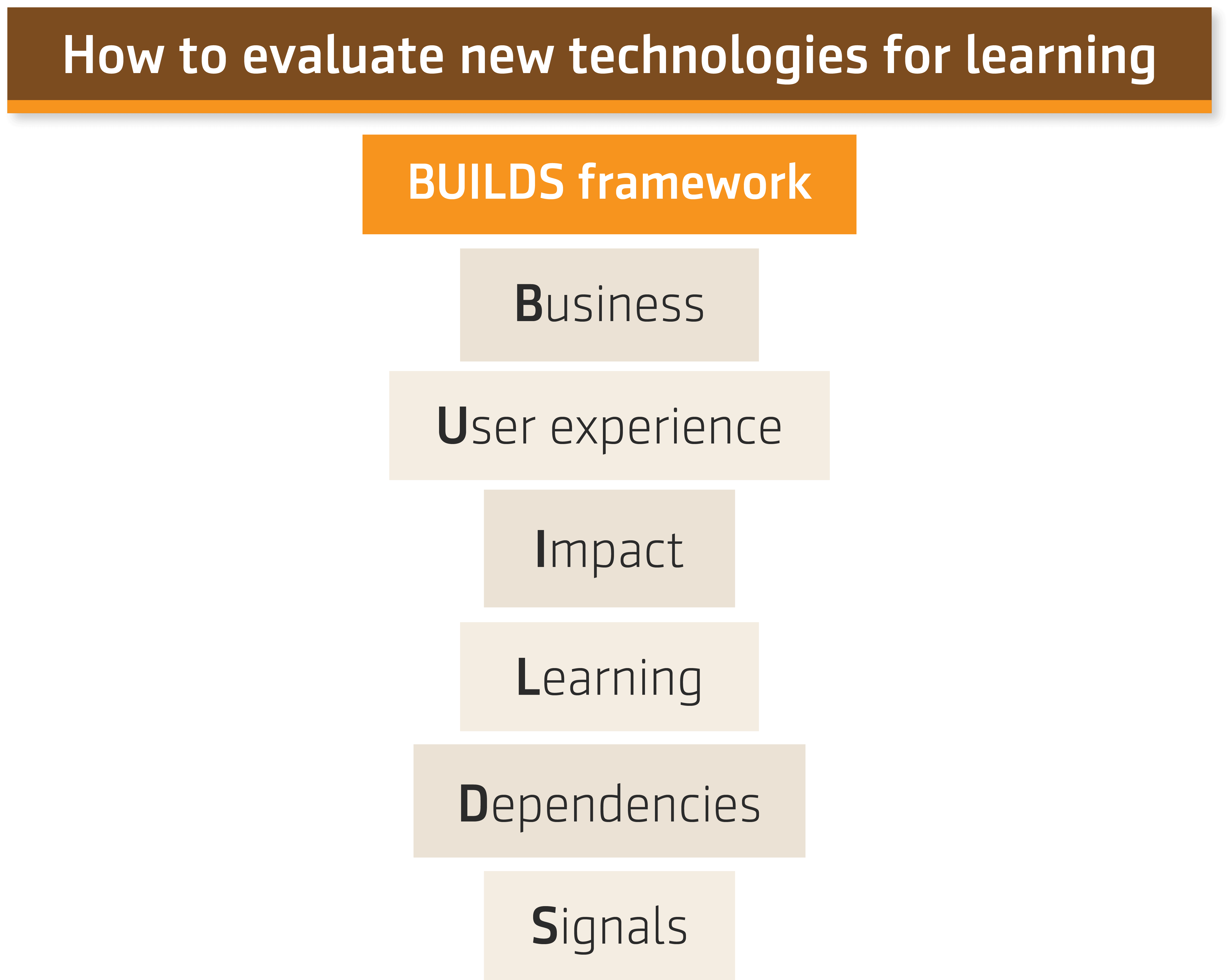 Abstract of the interview with Chad Udell about How to evaluate new technologies for learning – ATD Conference, 2019