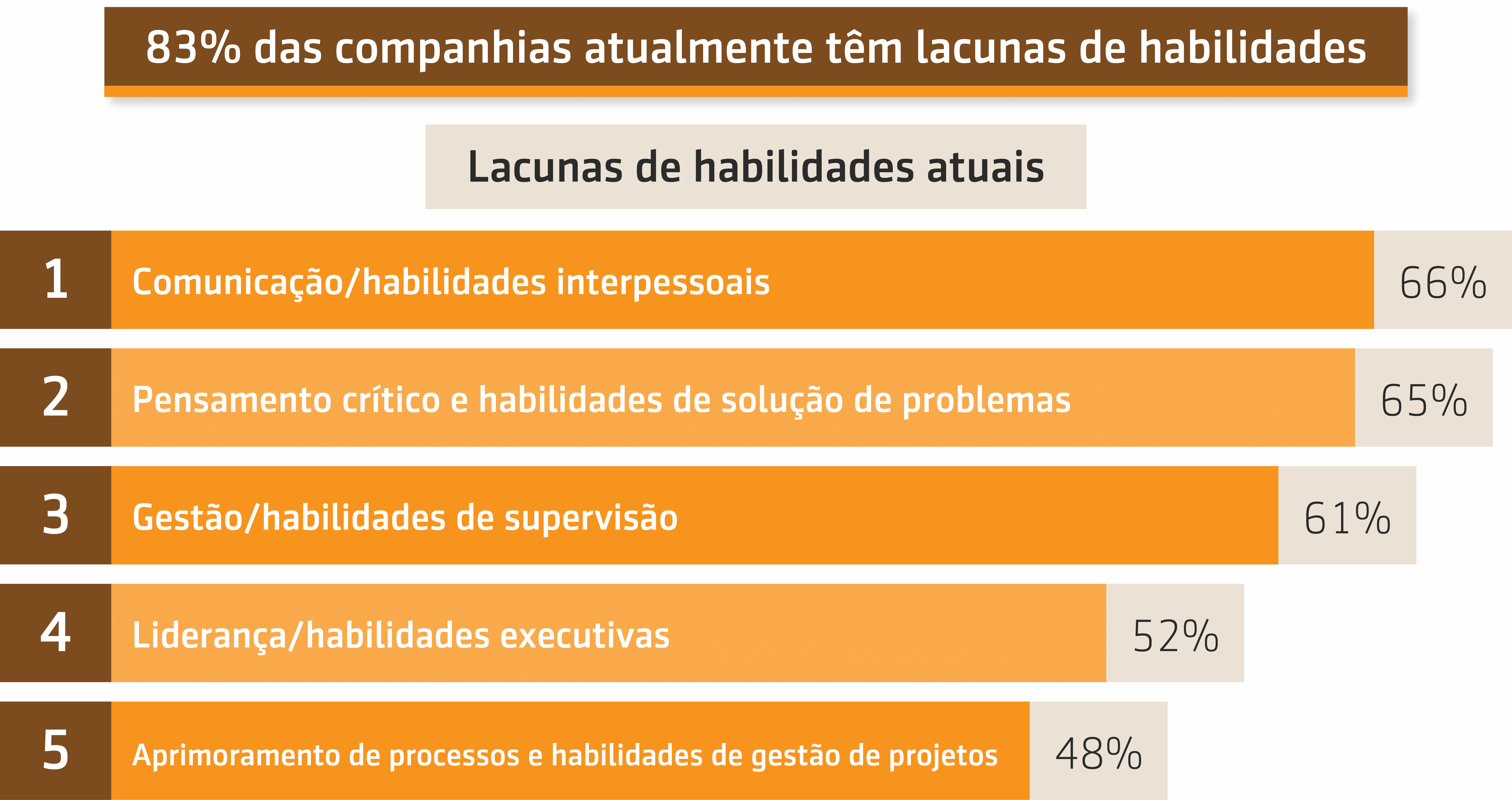 Transpondo a lacuna de habilidades - ATD Conference, 2019 