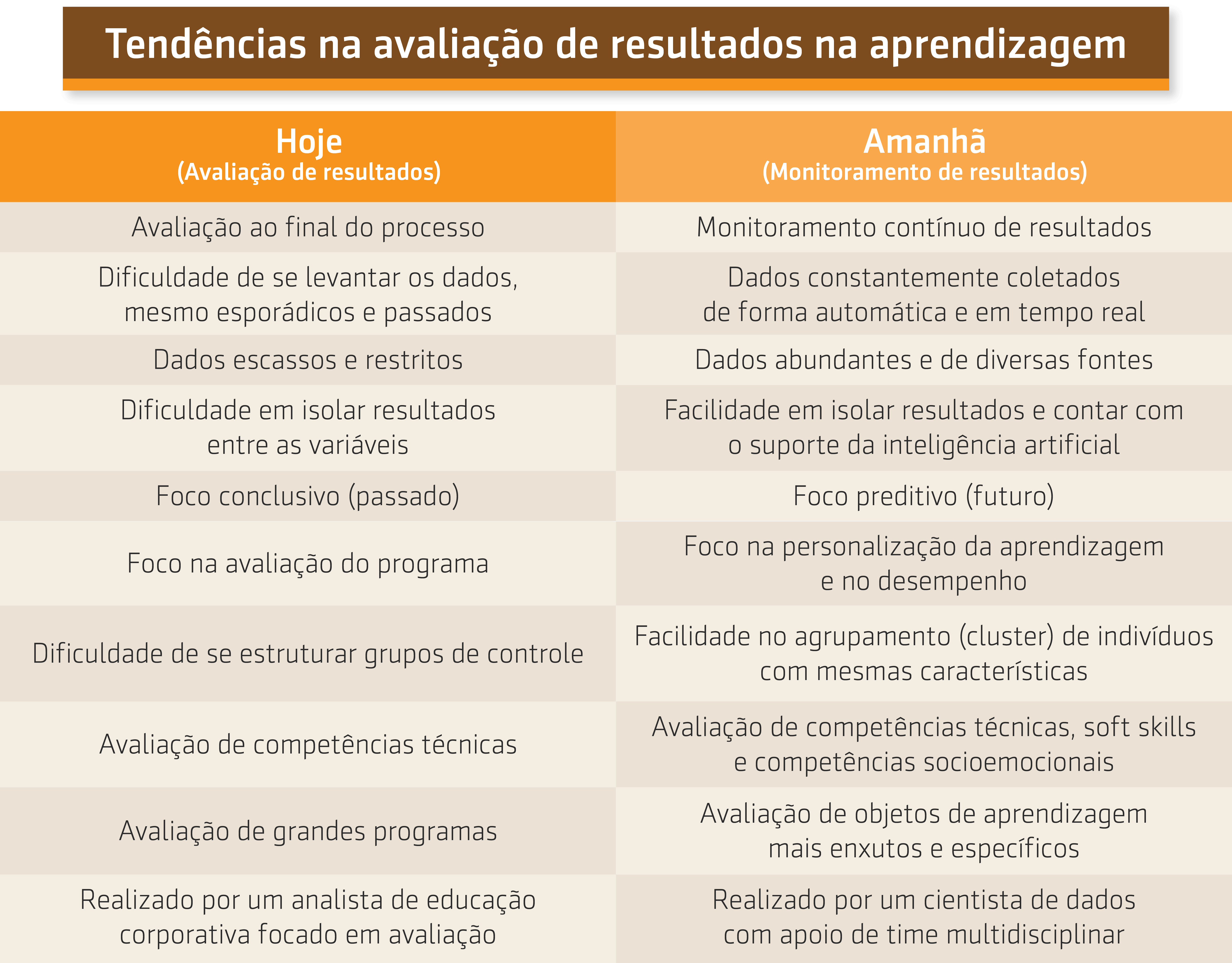 Resumo da video aula sobre Tendências na avaliação de resultados
