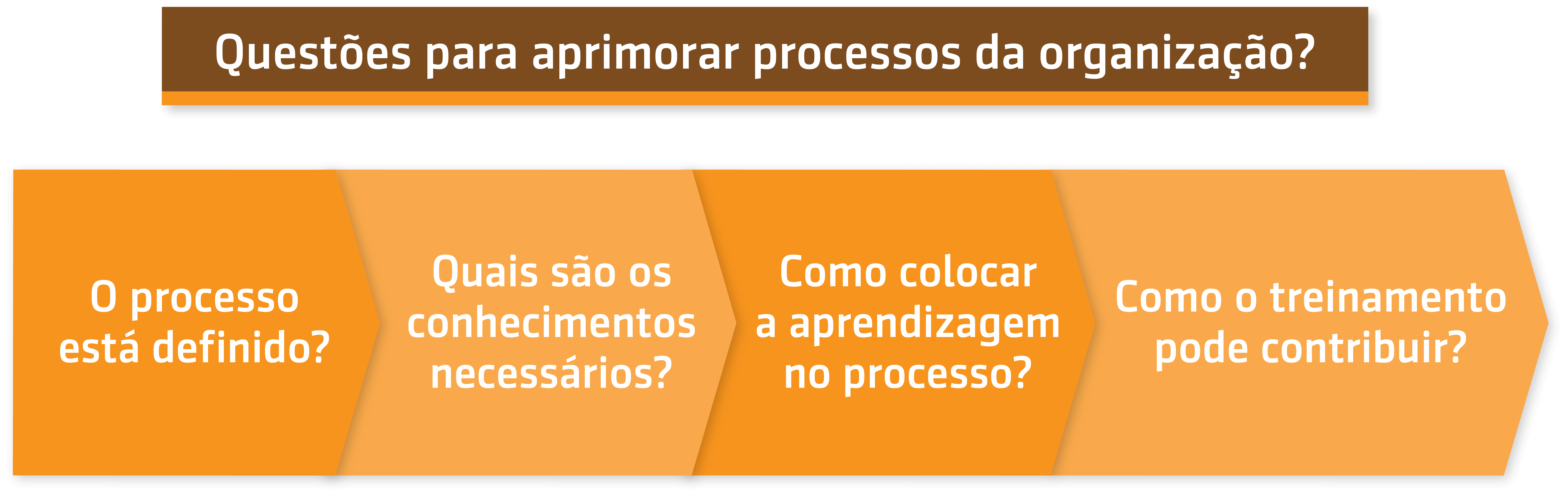 Resumo da videoaula do Prof. Wagner Cassimiro sobre Aprimoramento de processos e aprendizagem