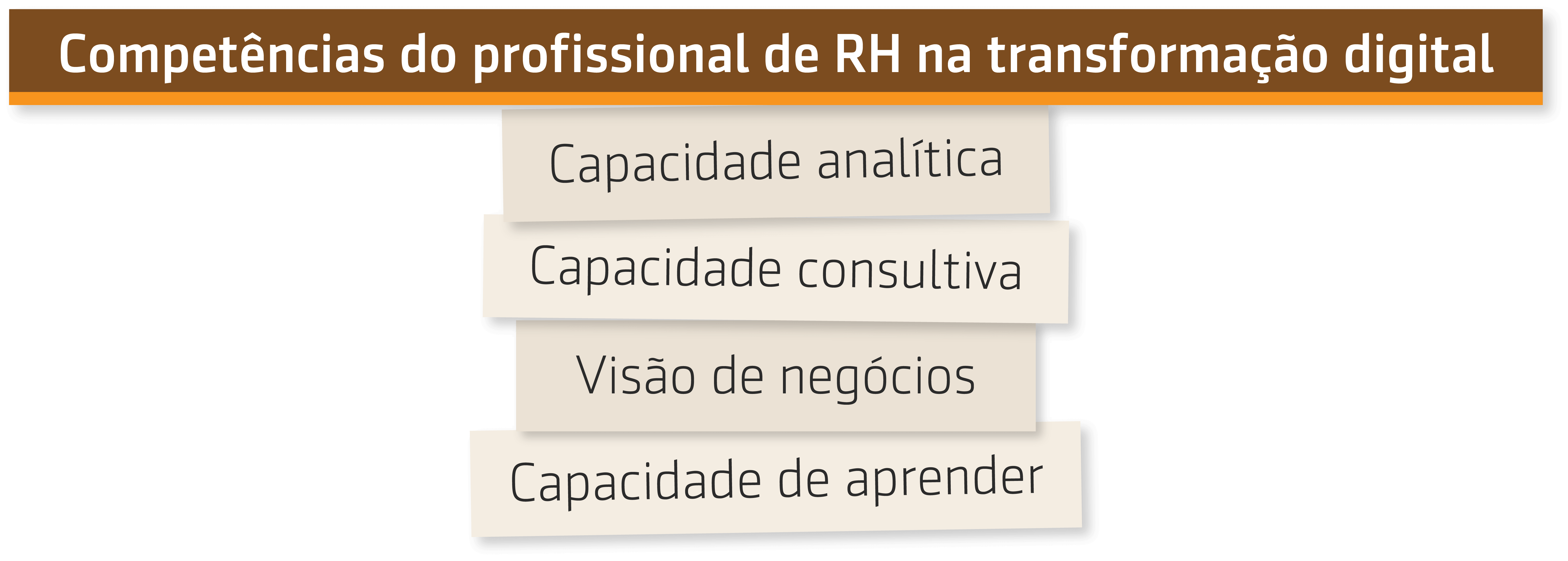 Série IBM |2 de 6| Competências do profissional de RH na transformação digital: resumo