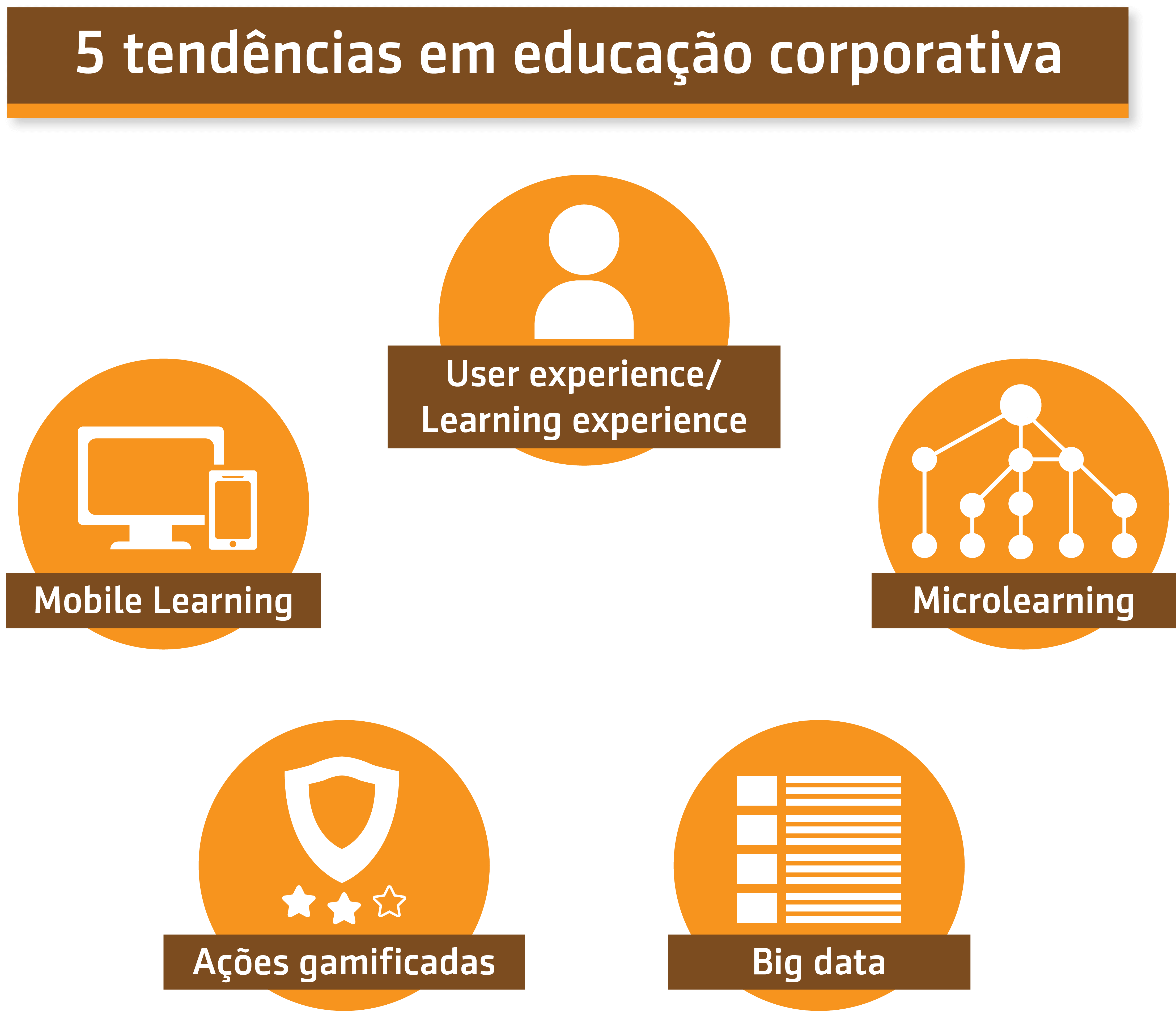 Resumo da entrevista com Angelica Cano, SENAC SP, sobre As 5 tendências em educação corporativa 