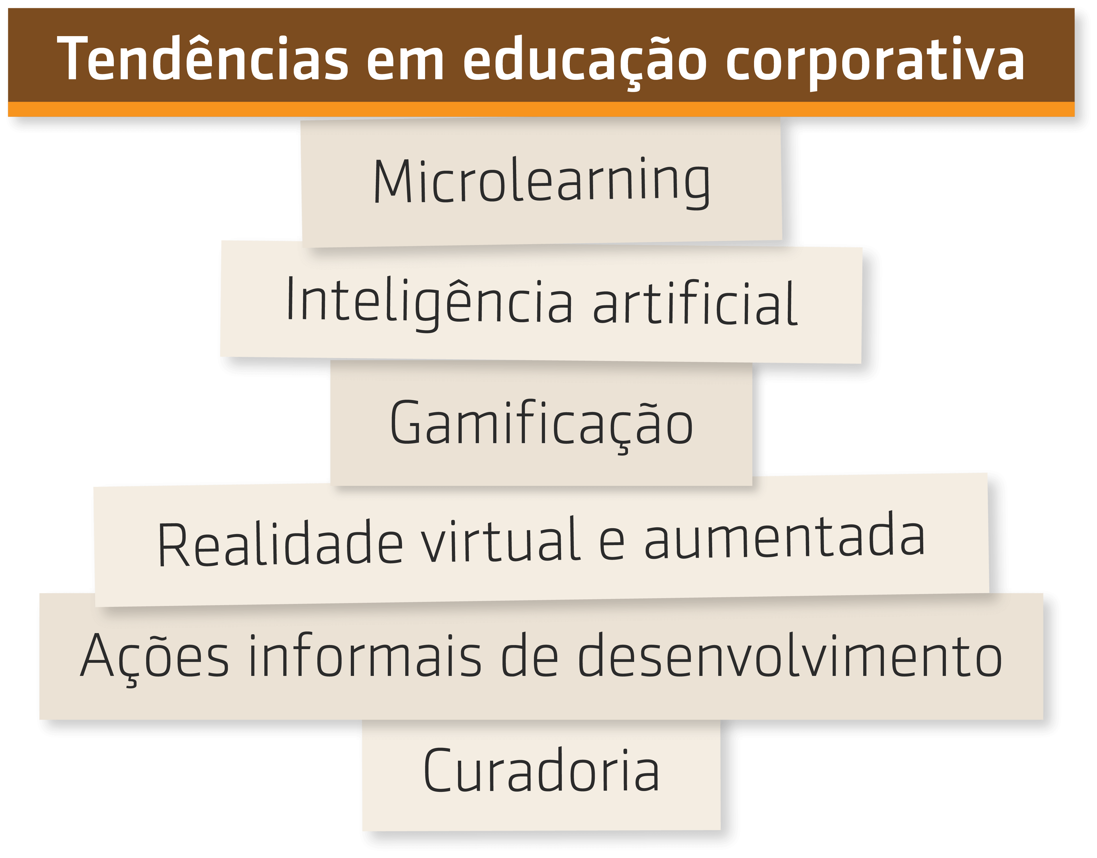 Resumo da entrevista de Prof Wagner Cassimiro com Armando Lorenzo, da EYU, sobre Tendências em educação corporativa