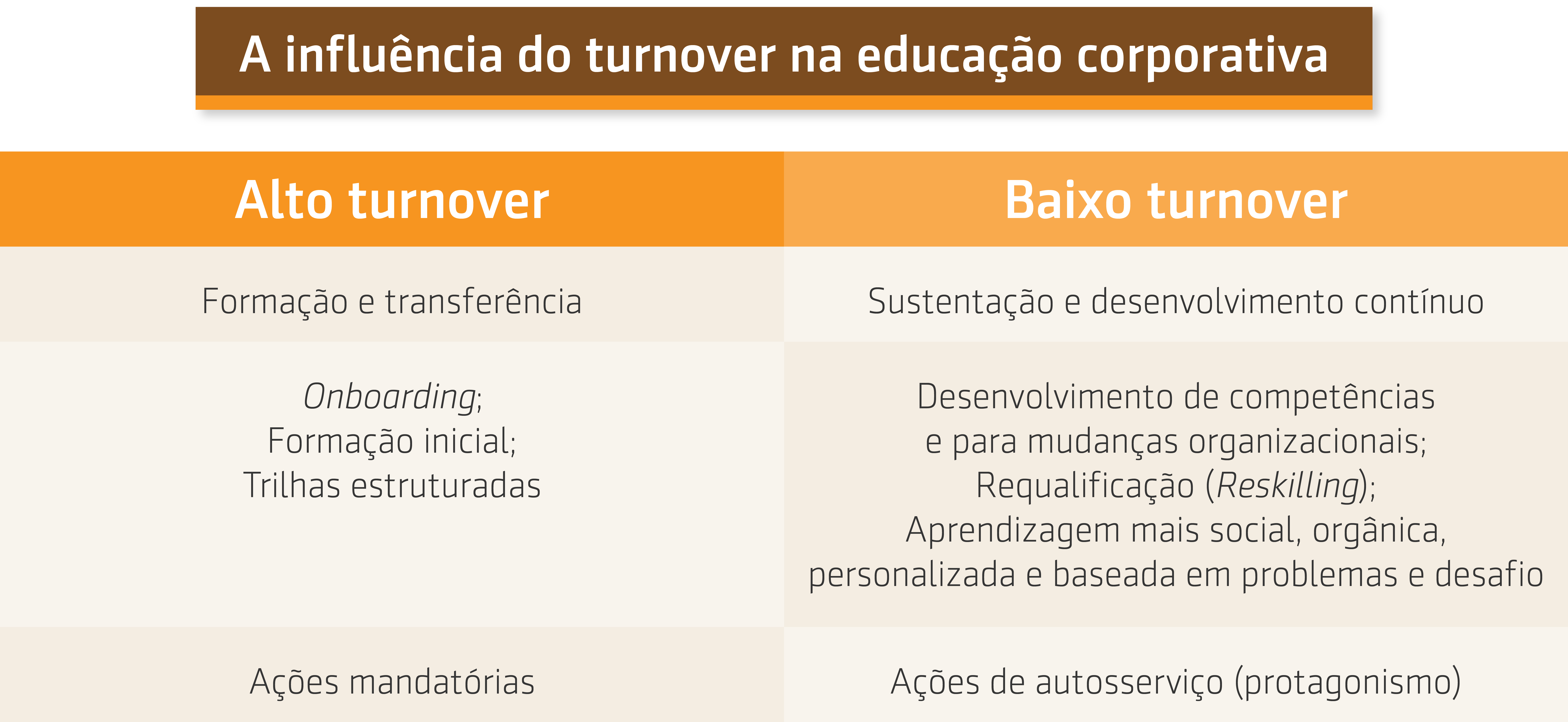 Resumo da aula do Prof. Wagner Cassimiro sobre A influência do turnover na educação corporativa
