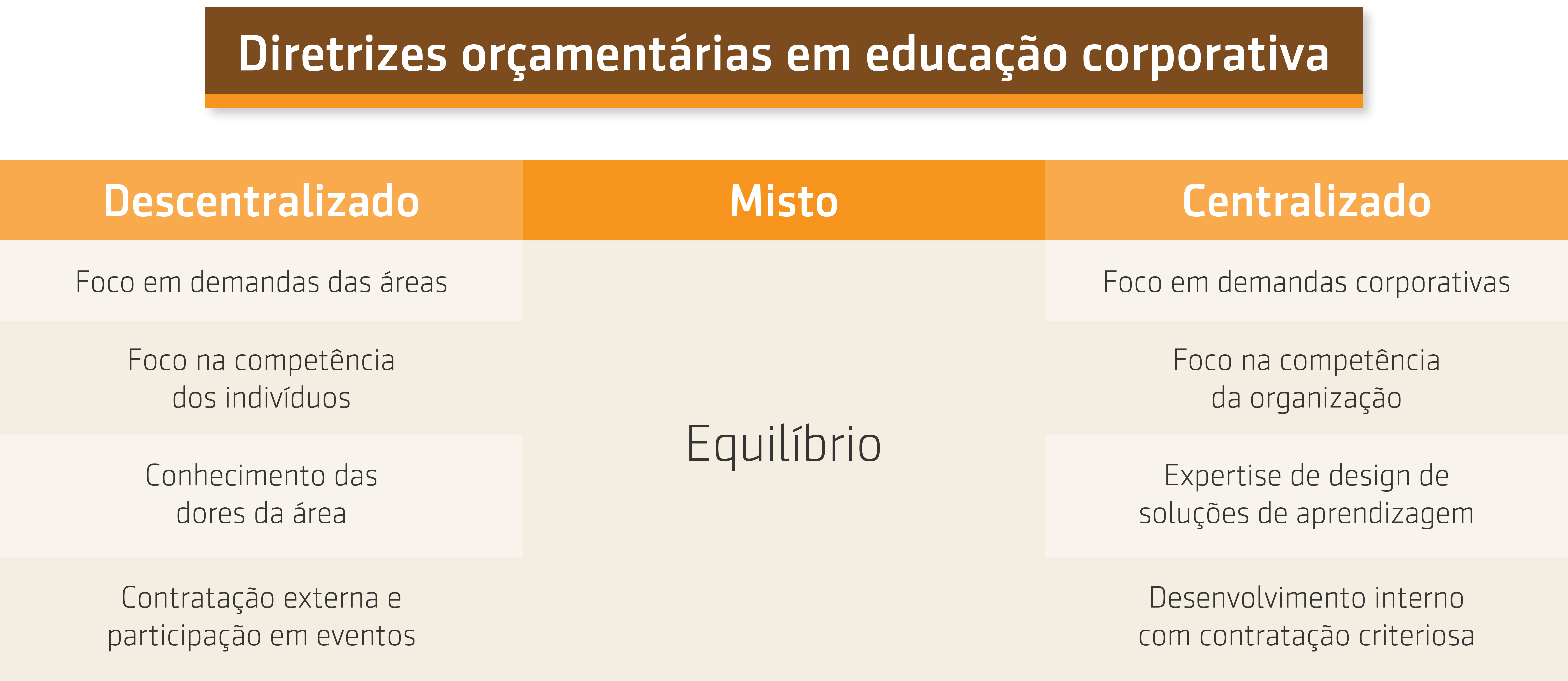 Resumo dá aula sobre Centralizar ou descentralizar o orçamento de educação corporativa?