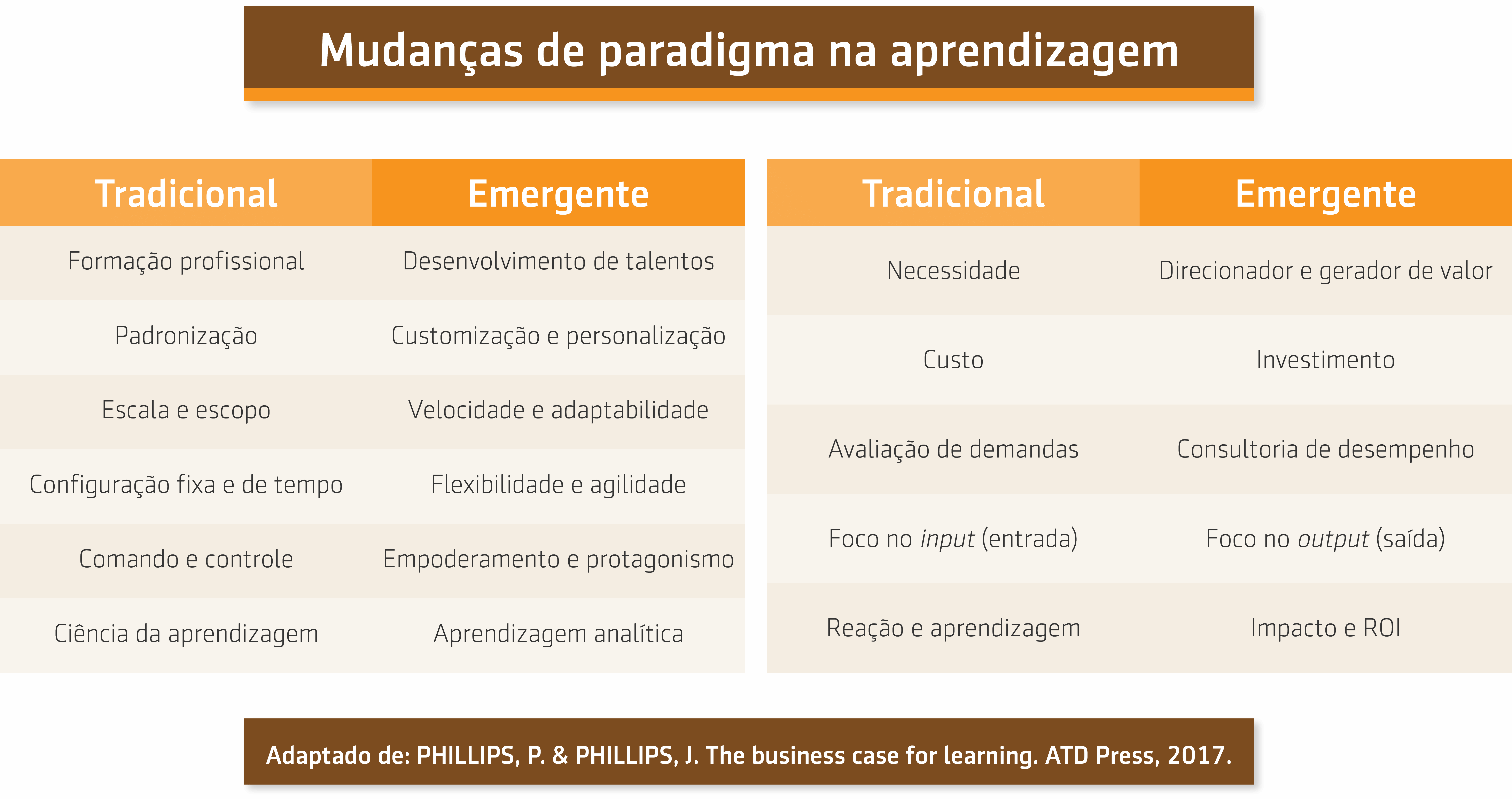 Resumo da aula do Prof. Wagner Cassimiro sobre Mudanças de paradigma na aprendizagem