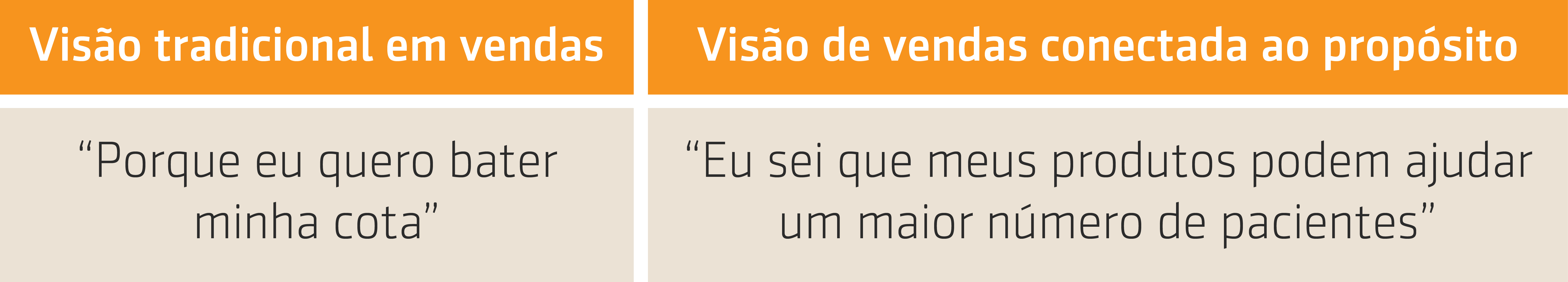 Resumo da conversa do Prof. Wagner Cassimiro com Titus sobre Propósito e vendas