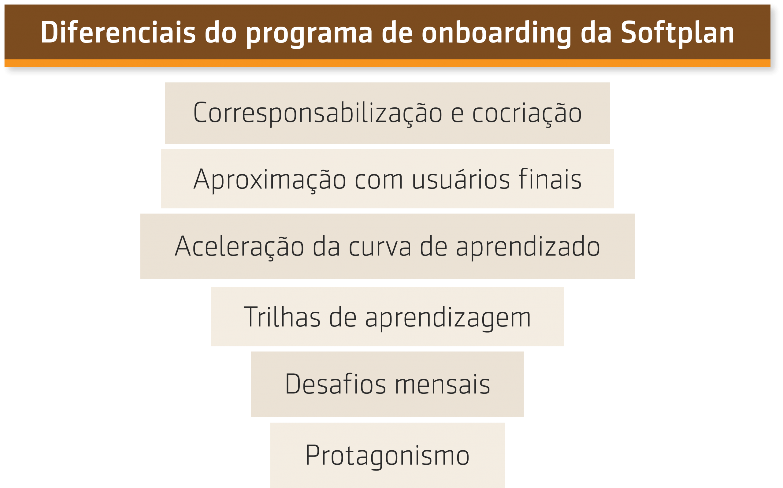 Resumo da entrevista que Prof. Wagner Cassimiro fez com Talita sobre Programa de onboarding