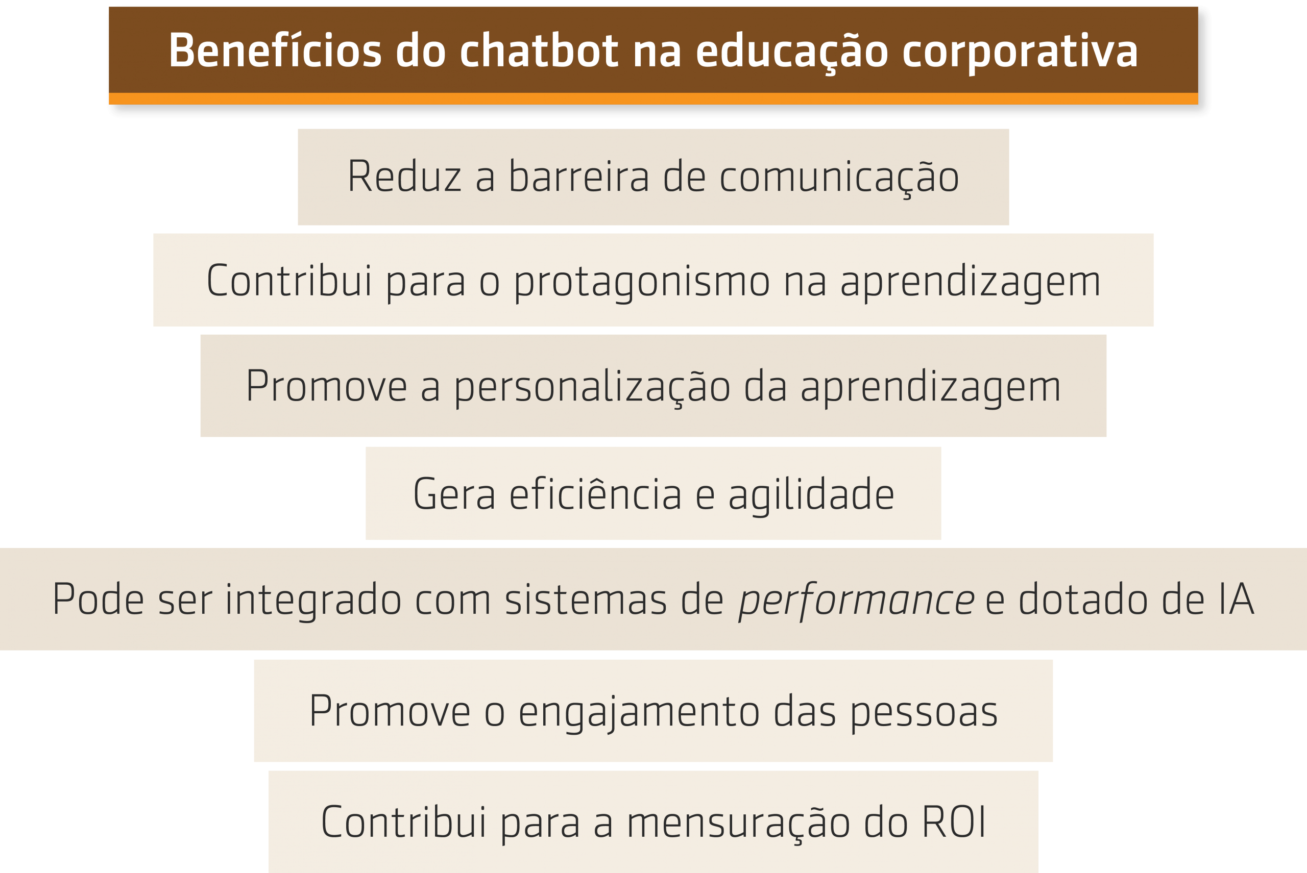 Resumo da conversa de Prof. Wagner Cassimiro com a Skore Benefícios e resultados dos chatbots