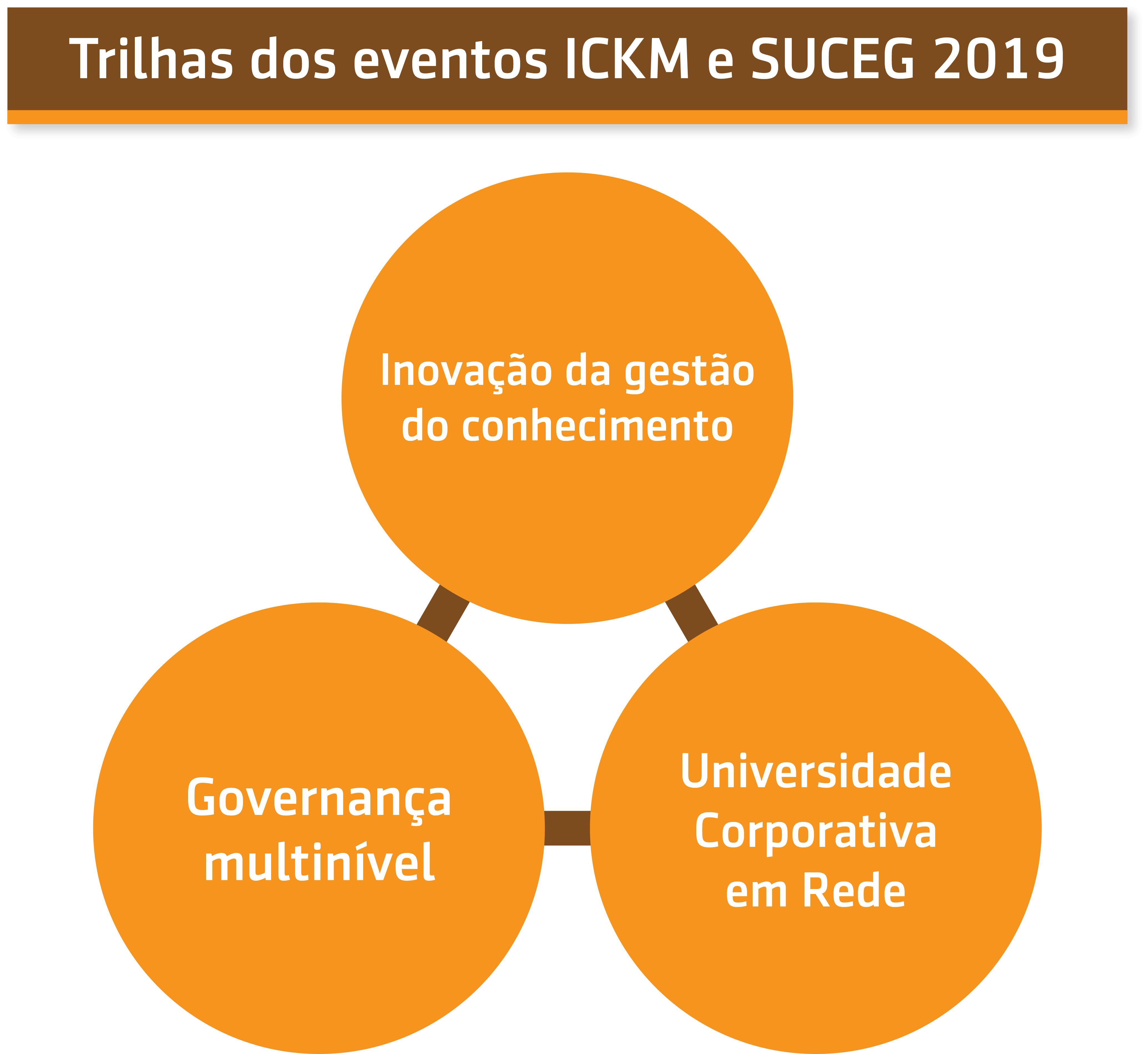 Série ICKM SUCEG 2019, Visão geral dos eventos