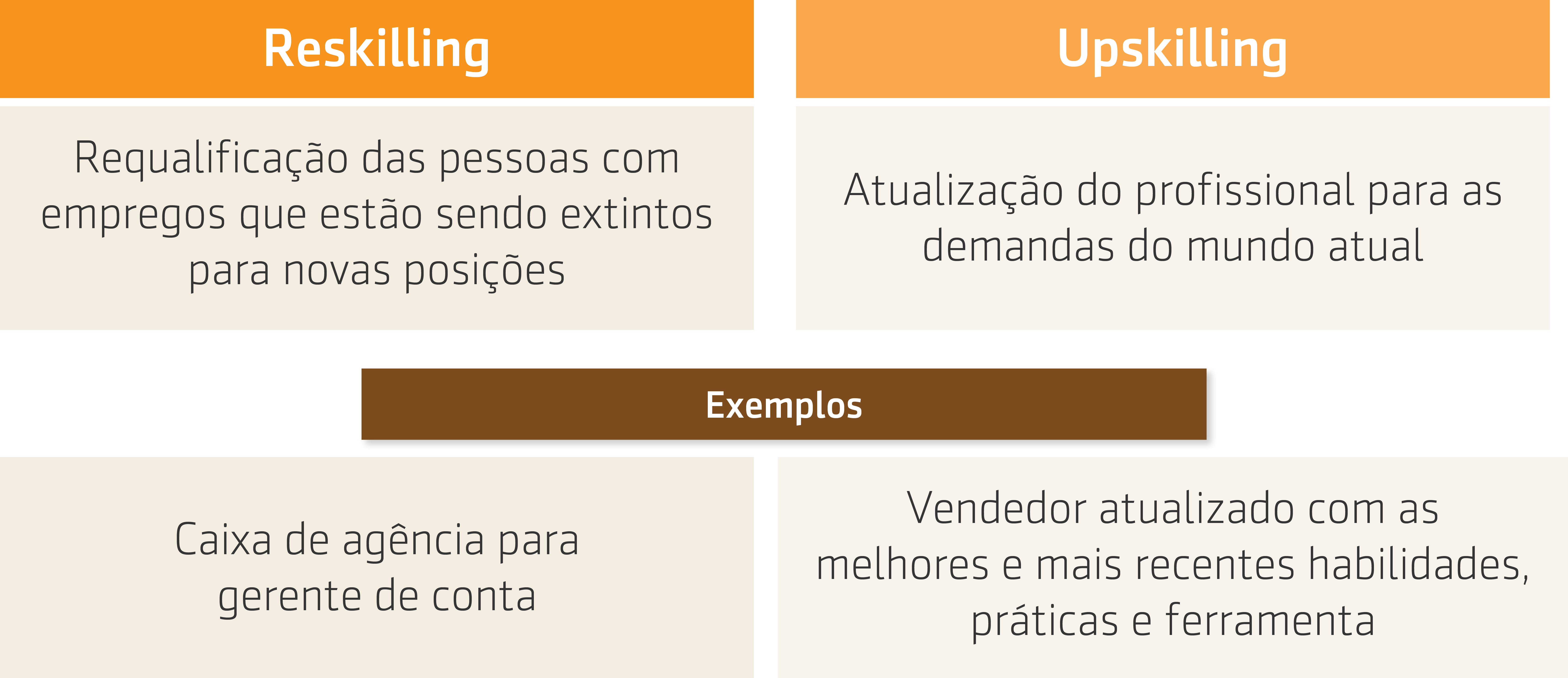Série Reskilling e Upskilling |1 de 3| Definição e importância (Resumo)