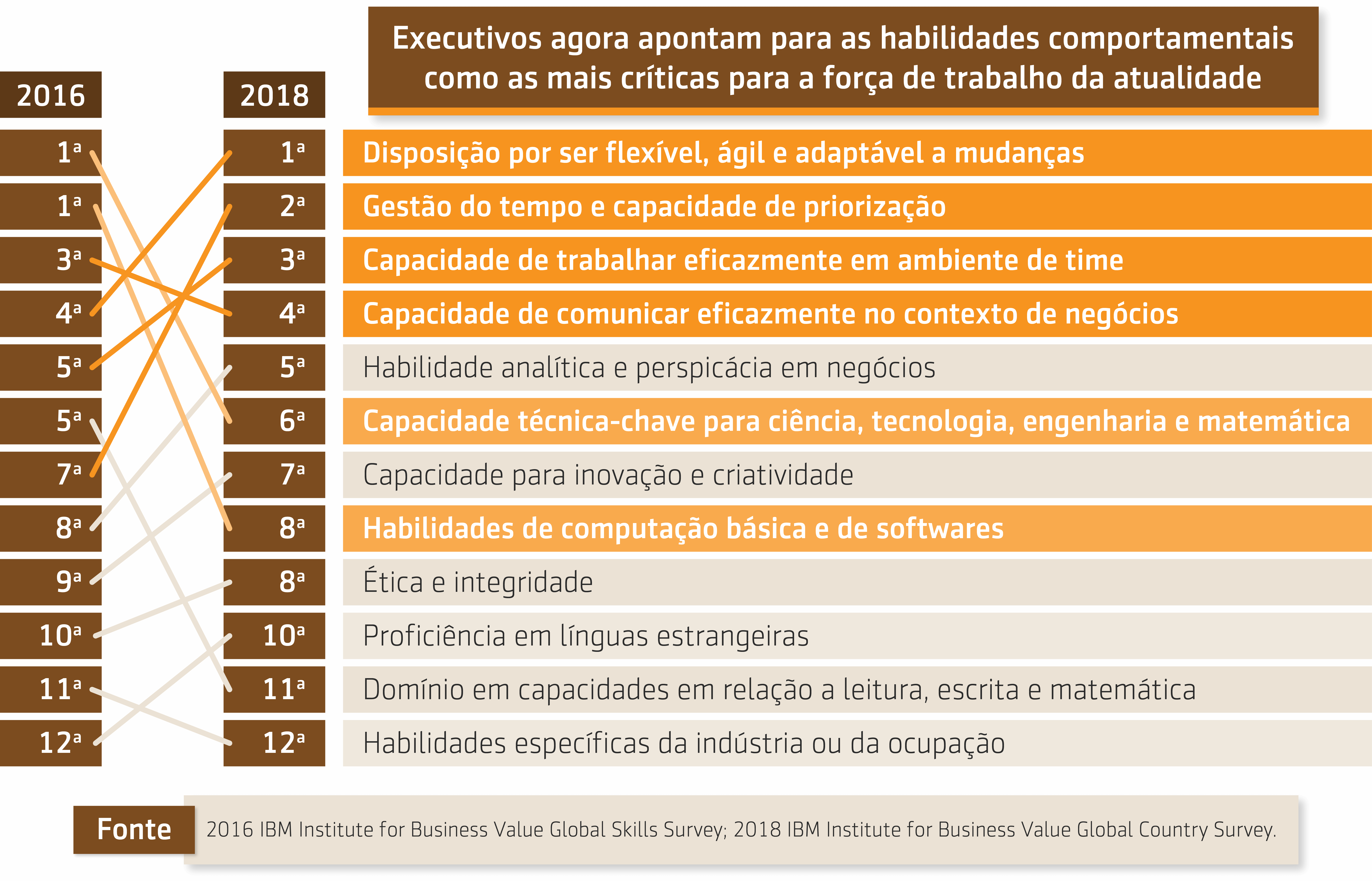 Resumo da videoaula sobre O que vale mais: hard skill ou soft skill?