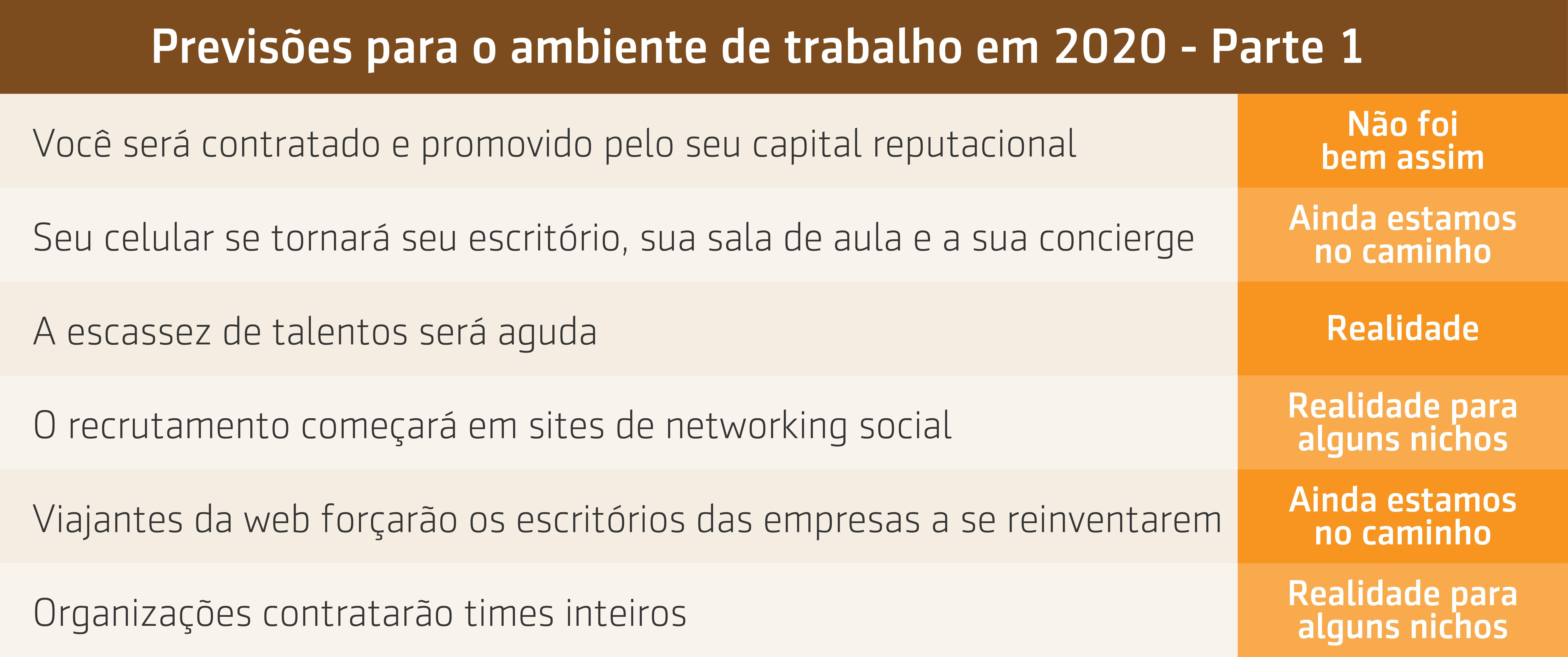Resumo da videoaula do Prof. Wagner Cassimiro sobre Previsões para o ambiente de trabalho em 2020: Parte I