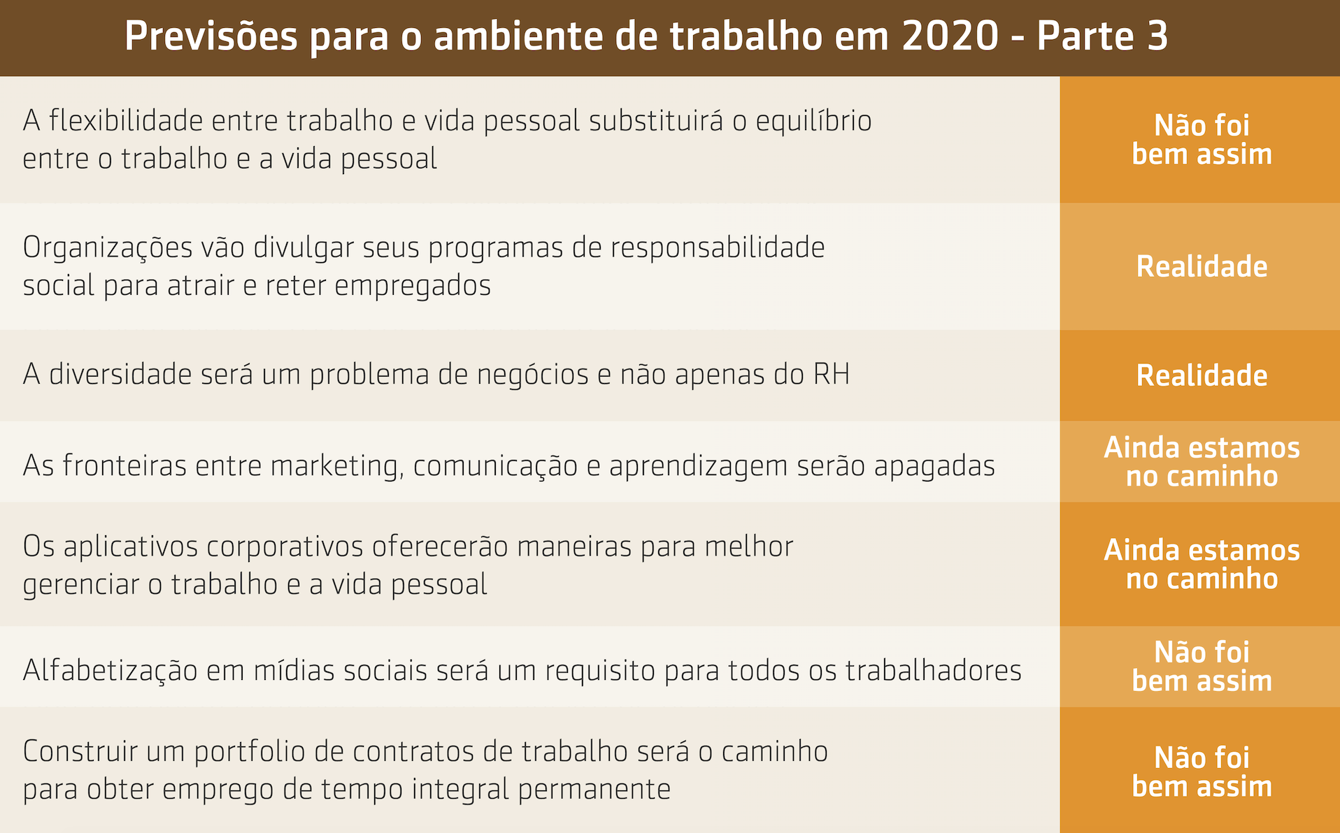 Resumo do vídeo: Previsões para o ambiente de trabalho em 2020: Parte III