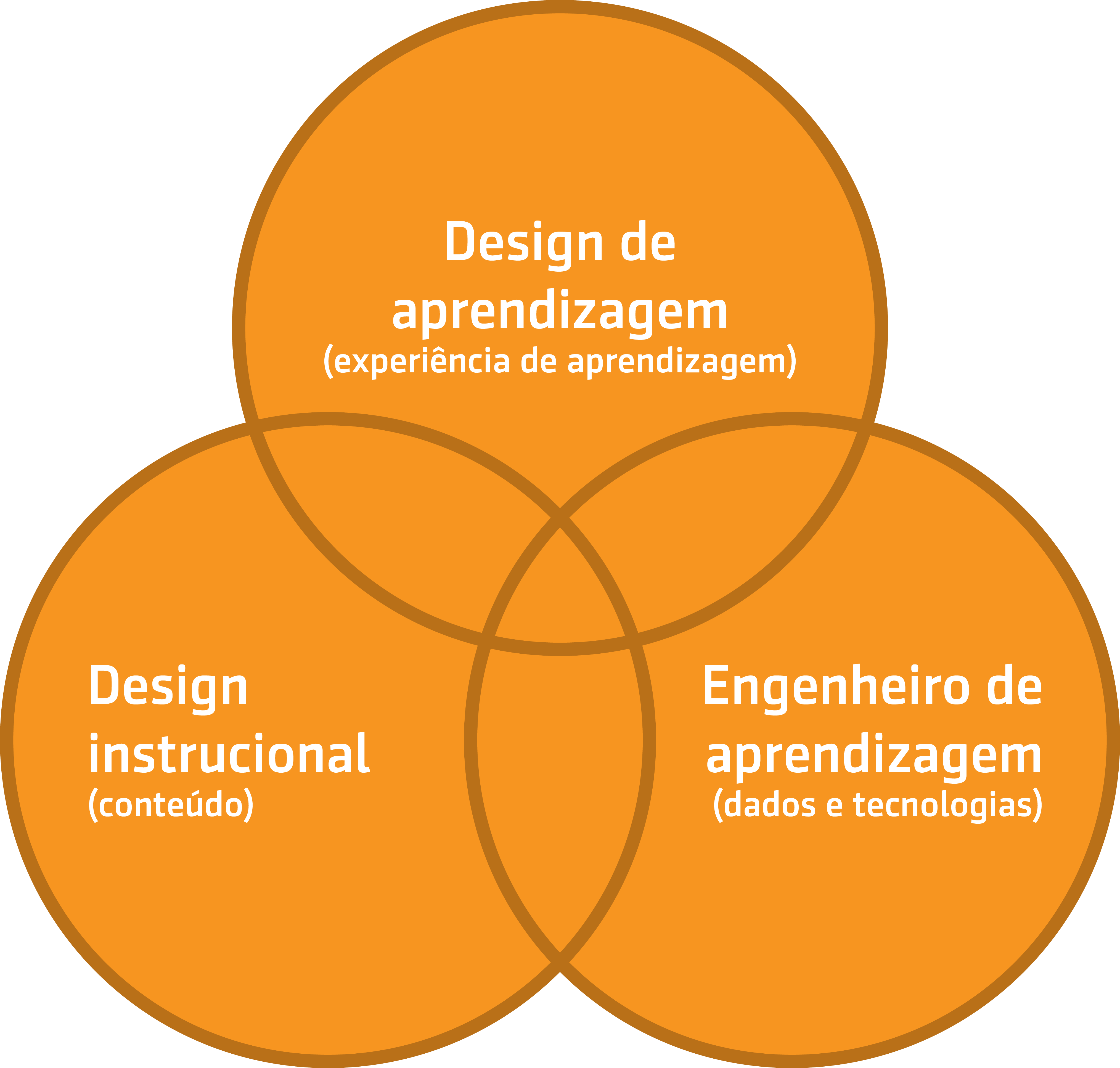 A ascensão do engenheiro de aprendizagem (learning engineer)
