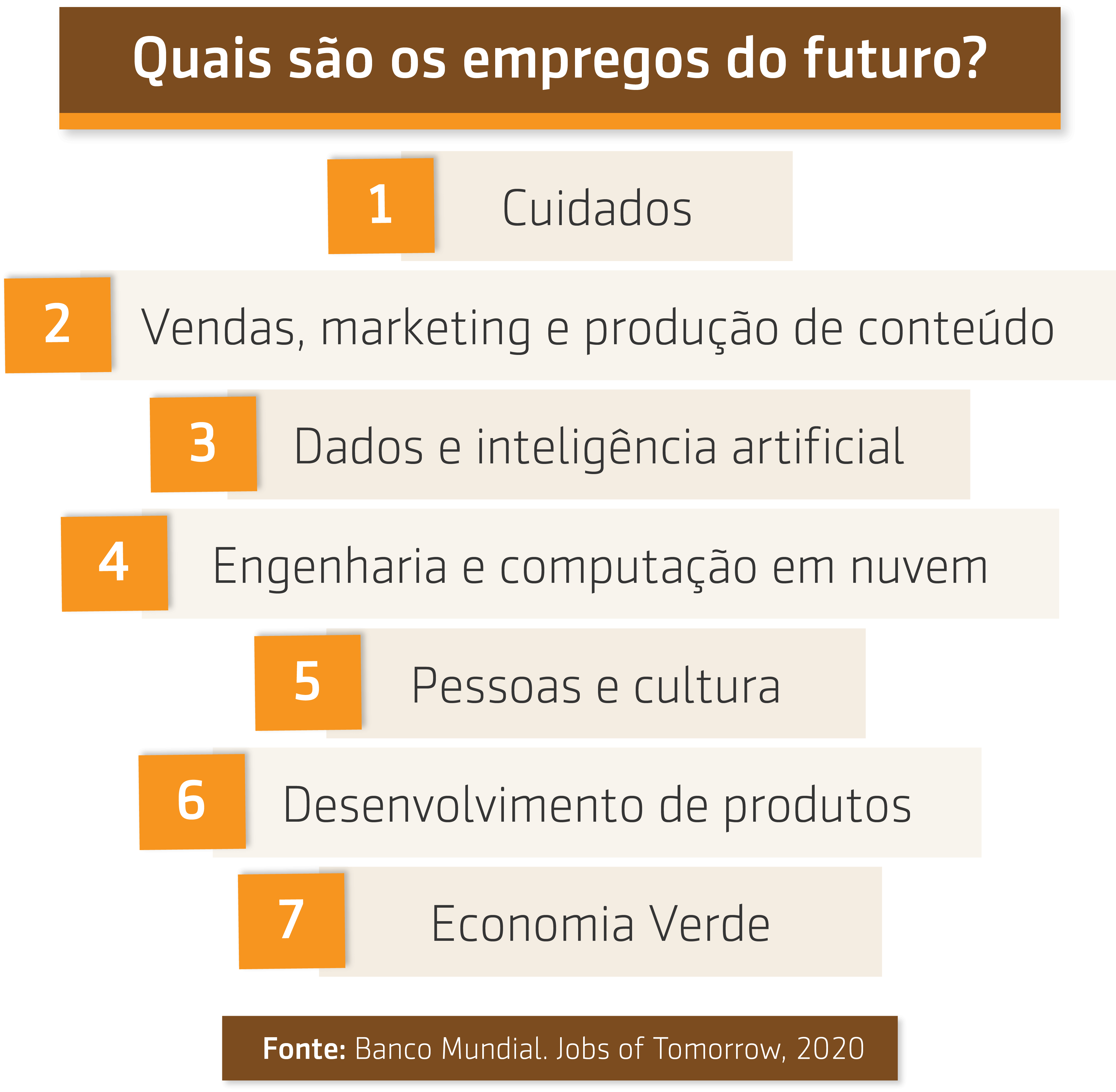 Resumo da aula sobre Quais são os empregos do futuro