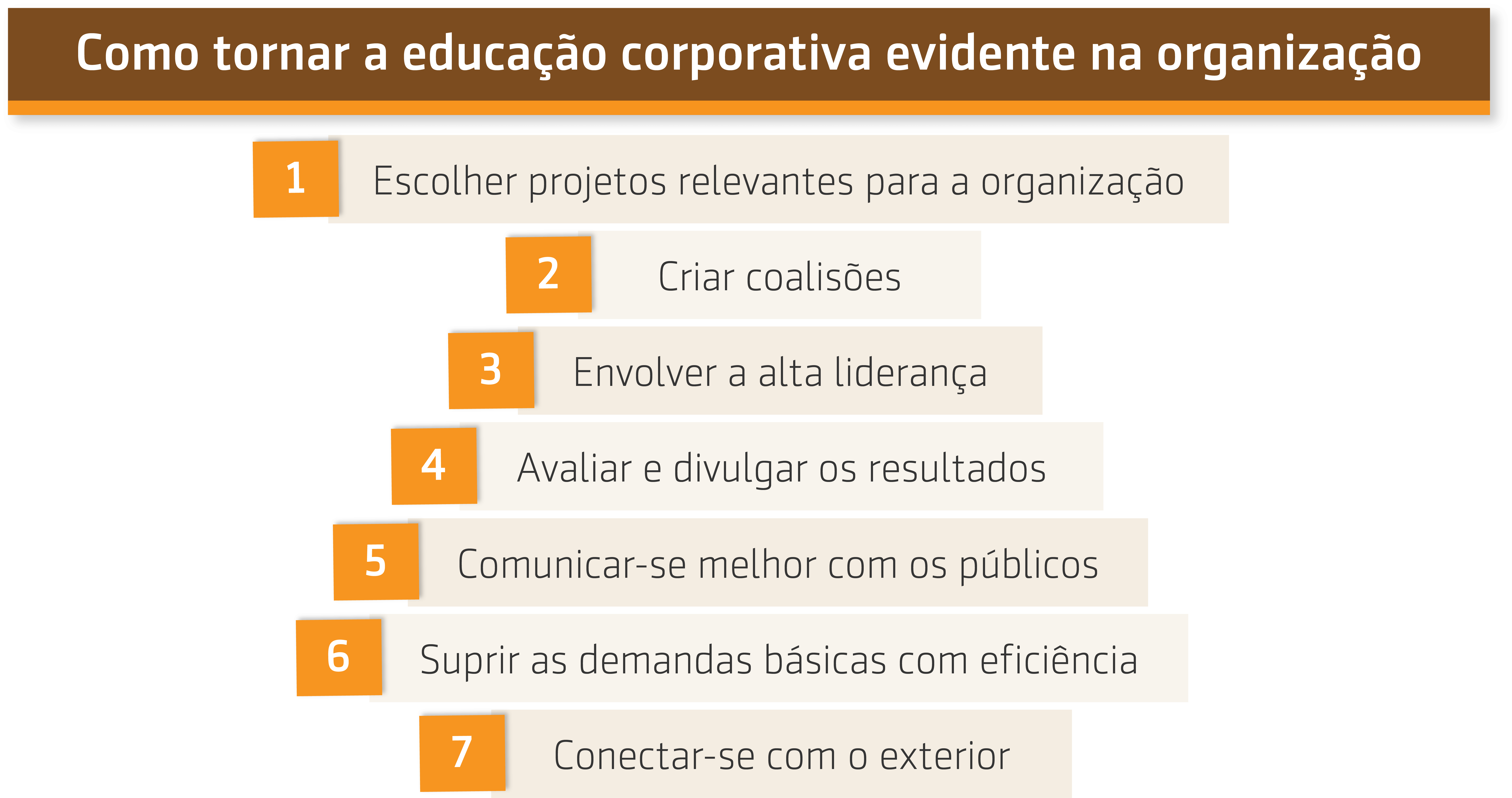 Resumo da aula sobre Como tornar a educação corporativa evidente na organização 