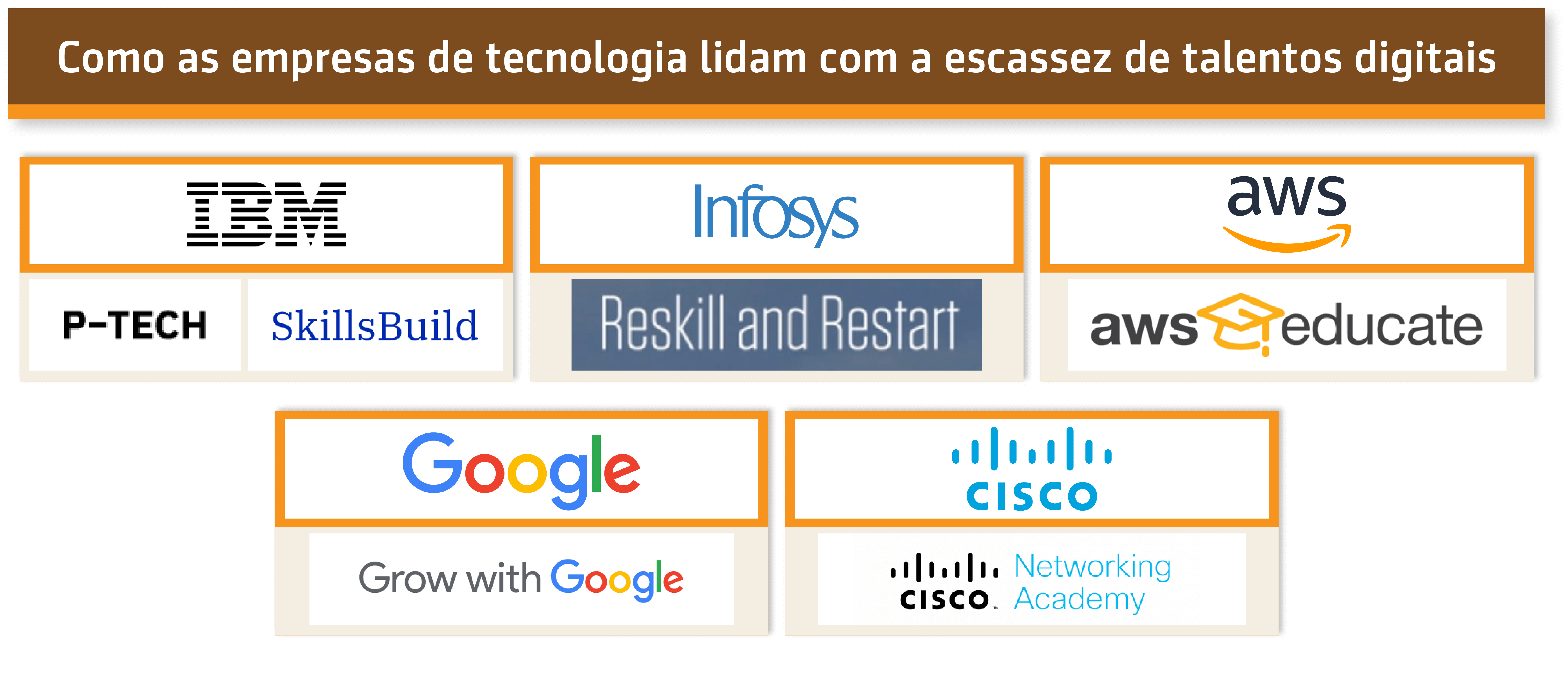 Resumo da aula: Como as empresas de tecnologia lidam com a escassez de talentos digitais