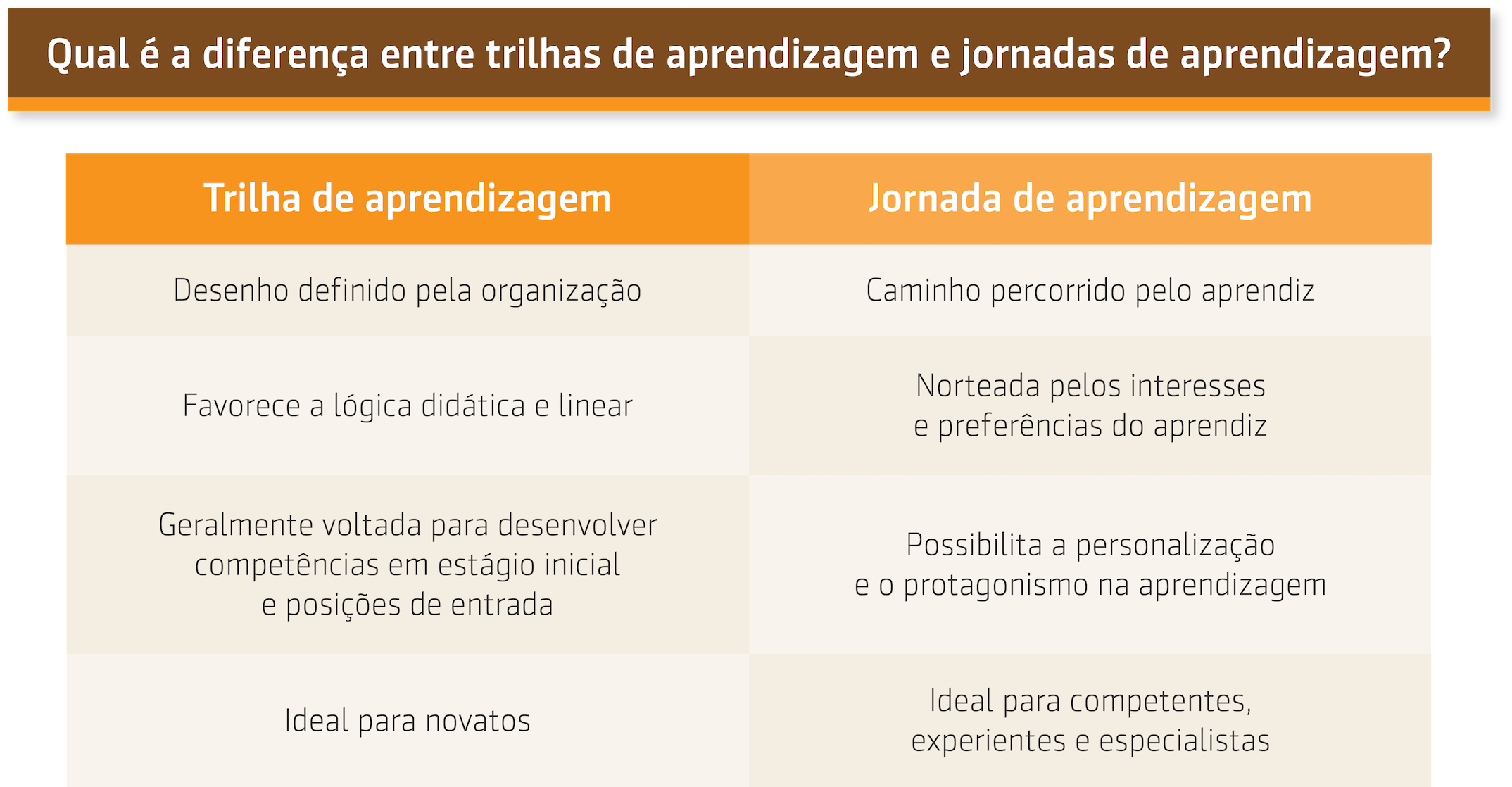 Resumo da aula sobre Jornada de Aprendizagem
