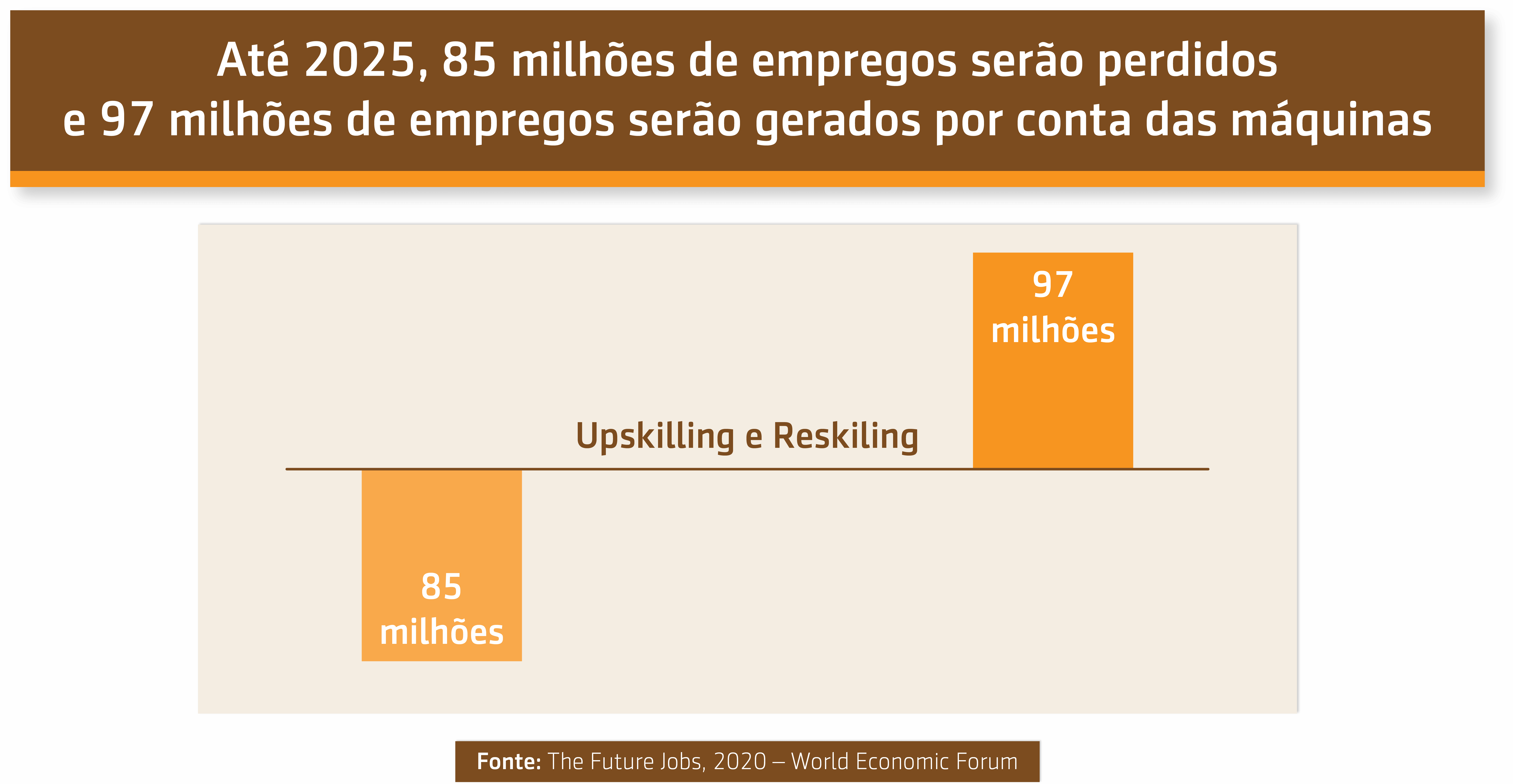 Resumo da aula: Teremos mais ou menos empregos por conta das máquinas?